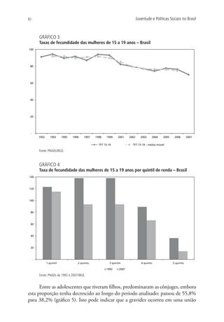 82                                                                               Juventude e Políticas Sociais no Brasil



         GRÁFICO 3
         Taxas de fecundidade das mulheres de 15 a 19 anos – Brasil
100




 80




 60




 40




 20




 -
         1992      1993     1995   1996    1997   1998   1999     2001    2002      2003    2004   2005    2006       2007

                                                    TFT 15-19               TFT 15-19 – média móvel

         Fonte: PNADs/IBGE.



         GRÁFICO 4
         Taxa de fecundidade das mulheres de 15 a 19 anos por quintil de renda – Brasil
140



120



100



 80



 60



 40



 20



     -
                1 quintil             2 quintis             3 quintis               4 quintis             5 quintis

                                                         1992      2007

         Fonte: PNADs de 1992 e 2007/IBGE.


      Entre as adolescentes que tiveram filhos, predominaram as cônjuges, embora
esta proporção tenha decrescido ao longo do período analisado: passou de 55,8%
para 38,2% (gráfico 5). Isto pode indicar que a gravidez ocorreu em uma união
 