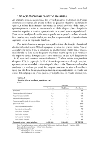 92                                                                                    Juventude e Políticas Sociais no Brasil



         2 SITUAÇÃO EDUCACIONAL DOS JOVENS BRASILEIROS
Ao analisar a situação educacional dos jovens brasileiros, evidenciam-se diversas
distorções decorrentes, em grande medida, do processo educativo: existência de
quase 1,5 milhão de analfabetos; persistência de elevada distorção idade – série, o
que compromete o acesso ao ensino médio na idade adequada; baixa frequência
ao ensino superior; e restritas oportunidades de acesso à educação profissional.
Estes temas são objeto de análise deste capítulo, que se propõe também a identi-
ficar desafios a serem enfrentados para ampliar as oportunidades educacionais do
segmento jovem da população brasileira.
      Para tanto, buscou-se compor um quadro-síntese da situação educacional
dos jovens brasileiros em 2007, desagregados segundo três grupos etários. Pode-se
constatar pela tabela 1 que a incidência do analfabetismo é tanto maior quanto
mais elevada é a faixa etária dos jovens brasileiros. Outro aspecto a ser ressaltado
diz respeito à elevada distorção idade – série, na medida em que 32% dos jovens de
15 a 17 anos ainda cursam o ensino fundamental. Também merece atenção o fato
de apenas 13% da população de 18 a 24 anos frequentarem a educação superior,
que corresponde ao nível de ensino adequado à faixa etária. No entanto, tal quadro
revela que o primeiro segmento de jovens apresenta menor incidência de analfabe-
tos, o que não deixa de ser uma conquista desta nova geração, tanto em relação aos
outros dois subgrupos de jovens quanto, principalmente, em relação aos seus pais.

         TABELA 1
         Situação educacional dos jovens em 2007
         (Em %)
                                                                                         Faixa etária
                                                              15 a 17 anos              18 a 24 anos              25 a 29 anos
 Analfabetos                                                            1,6                       2,4                         4,4
 Frequentam o ensino fundamental1                                    32,5                         4,3                         1,8
 Frequentam o ensino médio2                                          48,5                        13,0                         2,8
 Frequentam o ensino superior3                                          0,6                      13,2                         7,5
 Frequentam a alfabetização de jovens e adultos                         0,1                       0,1                         0,2
 Estão fora da escola                                                16,6                        65,7                        82,5
     Ensino fundamental incompleto                                   10,2                        17,7                        24,2
     Ensino fundamental completo                                        2,2                       6,4                         7,8
     Ensino médio incompleto                                            1,5                       7,0                         5,7
     Ensino médio completo                                              1,6                      29,5                        31,7
     Ensino superior incompleto                                     –                             1,1                         1,7
     Ensino superior completo³                                      –                             2,3                         9,4
 População jovem – valor absoluto                           10.262.468                 23.845.483                16.158.113
         Fonte: Pesquisa Nacional por Amostra de Domicílios (PNAD)/Instituto Brasileiro de Geografia e Estatística (IBGE).
         Elaboração: Diretoria de Estudos e Políticas Sociais (Disoc)/Ipea.
         Notas: ¹ Ensino regular ou EJA.
                ² Ensino regular, EJA ou pré-vestibular.
                ³ Inclusive mestrado ou doutorado.
 
