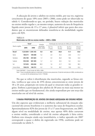 Situação Educacional dos Jovens Brasileiros                                                                                        97




     A educação de jovens e adultos no ensino médio, por sua vez, registrou
crescimento de quase 10% entre 2005 e 2006, como pode ser observado na
tabela 4. Considerando-se que, no período, houve redução das matrículas
no ensino médio regular e, ao mesmo tempo, aumento da taxa de frequência
líquida entre jovens de 15 a 17 anos, é plausível inferir que parte dos estu-
dantes que se encontravam defasados transferiu-se da modalidade regular
para a de EJA.

          TABELA 4
          Matrículas na EJA no ensino médio – 2005 e 2006
                              Total1               Variação           Distribuição das matrículas em 2006, por faixa etária (%)
 Brasil e regiões                                 percentual         De 15 a          De 18 a          De 25 a           30 anos
                       2005            2006      (2005-2006)         17 anos          24 anos          29 anos           ou mais

 Brasil             1.223.859 1.345.165               9,9               4,0             44,8             17,7              33,6

 Norte                100.311       109.500           9,2                2,9             45,5             20,0             31,7

 Nordeste             292.783       297.603           1,7                3,0             46,4             18,6             32,0

 Sudeste              555.530       587.305           5,7                6,1             44,5             16,1             33,4

 Sul                  137.025       204.026          48,9                1,6             41,7             18,2             38,5

 Centro-Oeste         138.210       146.731           6,2                1,6             46,7             19,6             32,2

          Fonte: INEP/MEC – Censo Escolar de 2005 e 2006.
          Nota: 1 Foram consideradas apenas as matrículas na EJA de cursos presenciais. O total de matrículas em 2006, considerando-se
                  

                  os cursos de EJA semipresenciais, foi de 1.750.662.


      No que se refere à distribuição das matrículas, segundo as faixas etá-
rias, verifica-se que cerca de 45% destas concentravam-se entre jovens de
18 a 24 anos, proporção em torno da qual se situavam todas as grandes re-
giões. Embora a participação dos adultos de 30 anos ou mais seja menor no
ensino médio que no fundamental, eles ainda respondiam por um terço das
matrículas em tal nível de ensino.

          5 BAIXA PROPORÇÃO DE JOVENS EM IDADE ADEQUADA NO ENSINO MÉDIO
Um dos aspectos que evidenciam a melhoria substancial da situação edu-
cacional dos jovens brasileiros é o aumento das taxas de frequência escolar.
Aproximadamente 82% dos jovens de 15 a 17 anos frequentavam, em 2007,
algum nível ou modalidade de ensino, mas apenas 48% deles cursavam
o ensino médio, considerado o nível de ensino adequado à faixa etária.
Embora esta situação ainda seja insatisfatória, o índice apurado em 2007
corresponde a quase o dobro do registrado em 1996, conforme pode ser
constatado na tabela 5.
 