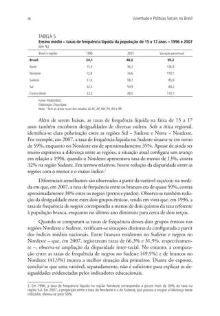 98                                                                                        Juventude e Políticas Sociais no Brasil



             TABELA 5
             Ensino médio – taxas de frequência líquida da população de 15 a 17 anos – 1996 e 2007
             (Em %)
             Brasil e regiões                      1996                            2007                    Variação percentual
 Brasil                                           24,1                             48,0                          99,2
 Norte   1
                                                   15,9                            36,2                         126,9
 Nordeste                                          12,8                            34,6                         170,1
 Sudeste                                           31,6                            58,7                          85,9
 Sul                                               32,5                            54,9                          69,2
 Centro-Oeste                                      23,5                            49,5                         110,7

             Fonte: PNAD/IBGE.
             Elaboração: Disoc/Ipea.
             Nota: 1 Sem as áreas rurais dos estados do AC, AP, AM, PA, RO e RR.


      Além de serem baixas, as taxas de frequência líquida na faixa de 15 a 17
anos também encobrem desigualdades de diversas ordens. Sob a ótica regional,
identifica-se clara polarização entre as regiões Sul – Sudeste e Norte – Nordeste.
Por exemplo, em 2007, a taxa de frequência líquida no Sudeste situava-se em torno
de 59%, enquanto no Nordeste era de aproximadamente 35%. Apesar de ainda ser
muito expressiva a diferença entre as regiões, a situação atual configura um avanço
em relação a 1996, quando o Nordeste apresentava taxa de menos de 13%, contra
32% na região Sudeste. Em termos relativos, houve redução da disparidade entre as
regiões com o menor e o maior índice.2
      Diferenciais semelhantes são observados a partir da variável raça/cor, na medi-
da em que, em 2007, a taxa de frequência entre os brancos era de quase 59%, contra
aproximadamente 38% entre os negros (pretos e pardos). Observa-se também redu-
ção da desigualdade entre estes dois grupos étnicos, tendo em vista que, em 1996, a
taxa de frequência de negros correspondia a menos de dois quintos da taxa referente
à população branca, enquanto no último ano diminuiu para cerca de dois terços.
      Quando se comparam as taxas de frequência desses dois grupos étnicos nas
regiões Nordeste e Sudeste, verificam-se situações distintas da configurada a partir
dos índices médios nacionais. Entre brancos residentes no Sudeste e negros no
Nordeste – que, em 2007, registravam taxas de 66,3% e 31,9%, respectivamen-
te –, observa-se ampliação da disparidade inter-racial. No entanto, a compara-
ção entre as taxas de frequência de negros no Sudeste (49,5%) e de brancos no
Nordeste (41,9%) mostra a melhor situação dos primeiros. Diante do exposto,
conclui-se que uma variável, separadamente, não é suficiente para explicar as de-
sigualdades evidenciadas pelos indicadores educacionais.

2. Em 1996, a taxa de frequência líquida na região Nordeste correspondia a pouco mais de 39% da taxa na
região Sul. Em 2007, a proporção entre a taxa do Nordeste e a do Sudeste, que passou a ocupar a liderança neste
indicador, elevou-se para 59%.
 