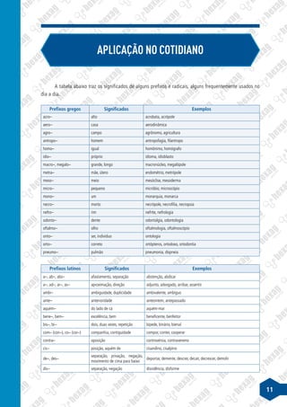 11
APLICAÇÃO NO COTIDIANO
A tabela abaixo traz os significados de alguns prefixos e radicais, alguns frequentemente usados no
dia a dia.
Prefixos latinos Significados Exemplos
a–, ab–, abs– afastamento, separação abstenção, abdicar
a–, ad–, ar–, as– aproximação, direção adjunto, advogado, arribar, assentir
ambi– ambiguidade, duplicidade ambivalente, ambíguo
ante– anterioridade anteontem, antepassado
aquém– do lado de cá aquém-mar
bene–, bem– excelência, bem beneficente, benfeitor
bis–, bi– dois, duas vezes, repetição bípede, binário, bienal
com– (con–), co– (cor–) companhia, contiguidade compor, conter, cooperar
contra– oposição controvérsia, contraveneno
cis– posição, aquém de cisandino, cisalpino
de–, des–
separação, privação, negação,
movimento de cima para baixo
deportar, demente, descrer, decair, decrescer, demolir
dis– separação, negação dissidência, disforme
Prefixos gregos Significados Exemplos
acro– alto acrobata, acrópole
aero– casa aerodinâmica
agro– campo agrônomo, agricultura
antropo– homem antropofagia, filantropo
homo– igual homônimo, homógrafo
idio– próprio idioma, idioblasto
macro–, megalo– grande, longo macronúcleo, megalópole
metra– mãe, útero endométrio, metrópole
meso– meio mesóclise, mesoderma
micro– pequeno micróbio, microscópio
mono– um monarquia, monarca
necro– morto necrópole, necrofilia, necropsia
nefro– rim nefrite, nefrologia
odonto– dente odontalgia, odontologia
oftalmo– olho oftalmologia, oftalmoscópio
onto– ser, indivíduo ontologia
orto– correto ortópteros, ortodoxo, ortodontia
pneumo– pulmão pneumonia, dispneia
 