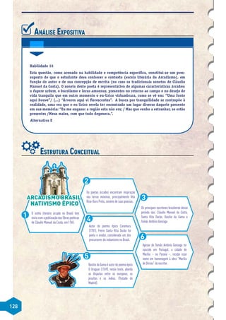 128
Análise Expositiva
Habilidade 16
Esta questão, como acenado na habilidade e competência específica, constitui-se um pres-
suposto de que o estudante deva conhecer o contexto (escola literária do Arcadismo), em
função do autor e de sua concepção de escrita (no caso os tradicionais sonetos de Cláudio
Manuel da Costa). O soneto deste poeta é representativo de algumas características árcades:
o fugere urbem, o bucolismo e locus amoenus, presentes no retorno ao campo e no desejo de
vida tranquila que em outro momento o eu-lírico vislumbrara, como se vê em: “Uma fonte
aqui houve”/ (...) “Árvores aqui vi florescentes”. A busca por tranquilidade se contrapõe à
realidade, uma vez que o eu lírico revela ter encontrado um lugar diverso daquele presente
em sua memória: “Eu me engano: a região esta não era; / Mas que venho a estranhar, se estão
presentes /Meus males, com que tudo degenera.”.
Alternativa E
Estrutura Conceitual
Os poetas árcades encontram inspiração
nas terras mineiras, principalmente Vila
Rica-Ouro Preto, cenário de suas poesias.
O estilo literário árcade no Brasil tem
início com a publicação das Obras poéticas
de Cláudio Manuel da Costa, em 1768.
1
2
Os principais escritores brasileiros desse
período são: Cláudio Manuel da Costa,
Santa Rita Durão, Basílio da Gama e
Tomás Antônio Gonzaga
Autor do poema épico Caramuru
(1781), Freire Santa Rita Durão foi
poeta e orador, considerado um dos
precursores do indianismo no Brasil.
Basílio da Gama é autor do poema épico
O Uraguai (1769), nesse texto, aborda
as disputas entre os europeus, os
jesuítas e os índios. (Tratado de
Madrid).
Apesar de Tomás Antônio Gonzaga ter
nascido em Portugal, a cidade de
Marília – no Paraná –, recebe esse
nome em homenagem à obra “Marília
de Dirceu” do escritor.
ARCADISMO BRASIL
NATIVISMO ÉPICO
ARCADISMO BRASIL
NATIVISMO ÉPICO
3
4
5
6
 
