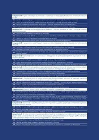 Competência 1 – Aplicar as tecnologias da comunicação e da informação na escola, no trabalho e em outros contextos relevantes para
sua vida.
H1 Identificar as diferentes linguagens e seus recursos expressivos como elementos de caracterização dos sistemas de comunicação.
H2 Recorrer aos conhecimentos sobre as linguagens dos sistemas de comunicação e informação para resolver problemas sociais.
H3 Relacionar informações geradas nos sistemas de comunicação e informação, considerando a função social desses sistemas.
H4 Reconhecer posições críticas aos usos sociais que são feitos das linguagens e dos sistemas de comunicação e informação.
Competência 2 – Conhecer e usar língua(s) estrangeira(s) moderna(s) (LEM) como instrumento de acesso a informações e a outras
culturas e grupos sociais.
H5 Associar vocábulos e expressões de um texto em LEM ao seu tema.
H6 Utilizar os conhecimentos da LEM e de seus mecanismos como meio de ampliar as possibilidades de acesso a informações, tecnologias e culturas.
H7 Relacionar um texto em LEM, as estruturas linguísticas, sua função e seu uso social.
H8 Reconhecer a importância da produção cultural em LEM como representação da diversidade cultural e linguística.
Competência 3 – Compreender e usar a linguagem corporal como relevante para a própria vida, integradora social e formadora da
identidade.
H9 Reconhecer as manifestações corporais de movimento como originárias de necessidades cotidianas de um grupo social.
H10 Reconhecer a necessidade de transformação de hábitos corporais em função das necessidades cinestésicas.
H11
Reconhecer a linguagem corporal como meio de interação social, considerando os limites de desempenho e as alternativas de adaptação para
diferentes indivíduos.
Competência 4 – Compreender a arte como saber cultural e estético gerador de significação e integrador da organização do mundo e
da própria identidade.
H12 Reconhecer diferentes funções da arte, do trabalho da produção dos artistas em seus meios culturais.
H13 Analisar as diversas produções artísticas como meio de explicar diferentes culturas, padrões de beleza e preconceitos.
H14 Reconhecer o valor da diversidade artística e das inter-relações de elementos que se apresentam nas manifestações de vários grupos sociais e étnicos.
Competência 5 – Analisar, interpretar e aplicar recursos expressivos das linguagens, relacionando textos com seus contextos, mediante
a natureza, função, organização, estrutura das manifestações, de acordo com as condições de produção e recepção.
H15 Estabelecer relações entre o texto literário e o momento de sua produção, situando aspectos do contexto histórico, social e político.
H16 Relacionar informações sobre concepções artísticas e procedimentos de construção do texto literário.
H17 Reconhecer a presença de valores sociais e humanos atualizáveis e permanentes no patrimônio literário nacional.
Competência 6 – Compreender e usar os sistemas simbólicos das diferentes linguagens como meios de organização cognitiva da
realidade pela constituição de significados, expressão, comunicação e informação.
H18 Identificar os elementos que concorrem para a progressão temática e para a organização e estruturação de textos de diferentes gêneros e tipos.
H19 Analisar a função da linguagem predominante nos textos em situações específicas de interlocução.
H20 Reconhecer a importância do patrimônio linguístico para a preservação da memória e da identidade nacional
Competência 7 – Confrontar opiniões e pontos de vista sobre as diferentes linguagens e suas manifestações específicas.
H21 Reconhecer em textos de diferentes gêneros, recursos verbais e não-verbais utilizados com a finalidade de criar e mudar comportamentos e hábitos.
H22 Relacionar, em diferentes textos, opiniões, temas, assuntos e recursos linguísticos.
H23 Inferir em um texto quais são os objetivos de seu produtor e quem é seu público alvo, pela análise dos procedimentos argumentativos utilizados.
H24
Reconhecer no texto estratégias argumentativas empregadas para o convencimento do público, tais como a intimidação, sedução, comoção,
chantagem, entre outras.
Competência 8 – Compreender e usar a língua portuguesa como língua materna, geradora de significação e integradora da organização
do mundo e da própria identidade.
H25 Identificar, em textos de diferentes gêneros, as marcas linguísticas que singularizam as variedades linguísticas sociais, regionais e de registro.
H26 Relacionar as variedades linguísticas a situações específicas de uso social.
H27 Reconhecer os usos da norma padrão da língua portuguesa nas diferentes situações de comunicação.
Competência 9 – Entender os princípios, a natureza, a função e o impacto das tecnologias da comunicação e da informação na sua vida
pessoal e social, no desenvolvimento do conhecimento, associando-o aos conhecimentos científicos, às linguagens que lhes dão suporte,
às demais tecnologias, aos processos de produção e aos problemas que se propõem solucionar.
H28 Reconhecer a função e o impacto social das diferentes tecnologias da comunicação e informação.
H29 Identificar pela análise de suas linguagens, as tecnologias da comunicação e informação.
H30 Relacionar as tecnologias de comunicação e informação ao desenvolvimento das sociedades e ao conhecimento que elas produzem
 