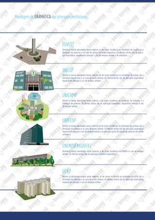 F
A
C
U
LDADE DE MED
I
C
I
N
A
BOTUCATU
1963
Abordagem de GRAMÁTICA nos principais vestibulares.
FUVEST
Dentre os temas abordados neste caderno, os de maior incidência no vestibular da Fuvest são a
formação de palavras e os usos de verbos no modo imperativo. Os demais temas são de aplica-
ção esporádica, requerendo atenção o uso de tempos verbais e de advérbios.
UNESP
Dentre os temas abordados neste caderno, os de maior incidência no vestibular da Unesp são a
formação de palavras e os usos de vozes verbais. Os demais temas são de aplicação esporádica,
requerendo atenção o uso de tempos verbais.
UNICAMP
Dentre os temas abordados neste caderno, o de maior incidência no vestibular da Unicamp é a
formação de palavras. Os demais temas são de aplicação esporádica, requerendo atenção o uso
de tempos verbais.
UNIFESP
Dentre os temas abordados neste caderno, os de maior incidência no vestibular da Unifesp são a
formação de palavras e os usos de vozes verbais. Os demais temas são de aplicação esporádica,
requerendo atenção o uso de tempos verbais e a aplicação geral de classes de palavras em certos
contextos.
ENEM/UFMG/UFRJ
Dentre os temas abordados neste caderno, o de maior incidência no ENEM é o uso de tempos
verbais. Os demais temas são de aplicação bastante esporádica.
UERJ
Dentre os temas abordados neste caderno, os de maior incidência no vestibular da UERJ são a
formação de palavras e os usos de vozes verbais. Os demais temas são de aplicação esporádica,
requerendo atenção o uso de tempos verbais.
 