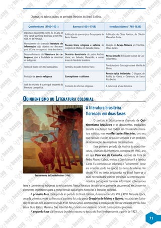 71
Observe, na tabela abaixo, os períodos literários do Brasil Colônia.
Quinhentismo (1500-1601) Barroco (1601-1768) Neoclassicismo (1768-1836)
O primeiro documento escrito foi a Carta de
Pero Vaz de Caminha, destinada a Dom Ma-
nuel, rei de Portugal.
Publicação do poema épico Prosopopeia, de
Bento Teixeira.
Publicação de Obras Poéticas, de Cláudio
Manuel da Costa.
Florescimento da chamada literatura de
informação, cujo objetivo era descrever
para a Corte portuguesa a terra descoberta.
Poesias lírica, religiosa e satírica, de
Gregório de Matos, em Salvador, Bahia.
Atuação do Grupo Mineiro em Vila Rica,
Minas Gerais.
Desenvolvimento da literatura de ca-
tequese, com a finalidade de doutrinar
os indígenas.
Oratória doutrinária do padre Antônio
Vieira, em Salvador, Maranhão, e outras
áreas do Nordeste brasileiro.
Poesia árcade de Cláudio Manuel da Cos-
ta (sonetos).
Textos de teatro com teor catequético. Sermões, do padre Antônio Vieira
Tomás Antônio Gonzaga escreve Marília de
Dirceu.
Produção de poesia religiosa. Conceptismo e cultismo.
Poesia épica indianista: O Uraguai, de
Basílio da Gama, e Caramuru, de Santa
Rita Durão.
José de Anchieta é o principal expoente da
literatura catequética.
Contexto de reformas religiosas. A natureza é a base temática.
Quinhentismo ou Literatura colonial
A literatura brasileira
floresceu em duas fases
O período é didaticamente chamado de Qui-
nhentismo brasileiro e os documentos produzidos
durante esse tempo não podem ser considerados litera-
tura artística, mas manifestações literárias, uma vez
que não são criações de caráter artístico, e sim produtos
de observações ora objetivas, ora subjetivas.
Esse primeiro período da história da nossa lite-
ratura, chamado Quinhentismo, começou em 1500, ano
em que Pero Vaz de Caminha, escrivão da frota de
Pedro Álvarez Cabral, enviou a Dom Manuel I a famosa
Carta. Ela comunica ao soberano o “achamento” (esse
era o termo usado na época) das terras brasileiras. No
século XVI, os textos produzidos no Brasil ligam-se a
duas necessidades práticas principais da empresa colo-
nizadora portuguesa: fornecer informação sobre a nova
terra e converter os indígenas ao cristianismo. Nessa literatura de valor principalmente documental, encontram-se
elementos importantes para a compreensão das origens históricas e literárias do Brasil.
A primeira fase corresponde ao período do Brasil colonial, durante os séculos XVII e XVIII. Naquela época,
uma da primeiras vozes da literatura brasileira foi a do poeta Gregório de Matos e Guerra, instalado em Salva-
dor, no século XVII. Durante o século XVIII, Minas Gerais acompanhou a produção de poetas sediados em Vila Rica
(atual Ouro Preto), Mariana, São João Del-Rei, cidades vinculadas ao ciclo do ouro e pedras preciosas.
A segunda fase da literatura brasileira nasceu na época do Brasil independente, a partir de 1822.
Descobrimento, de Cândido Portinari (1956).
 