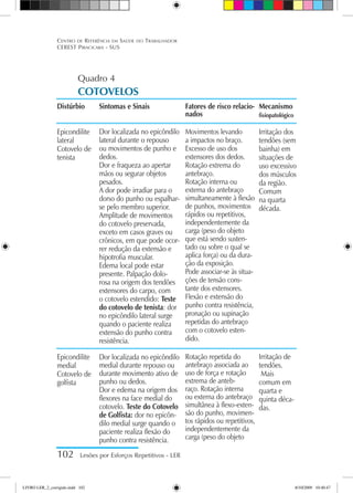 Quadro 4
COTOVELOS
Centro de Referência em Saúde do Trabalhador
CEREST Piracicaba - SUS
Distúrbio
Epicondilite
lateral
Cotovelo de
tenista
Epicondilite
medial
Cotovelo de
golfista
Sintomas e Sinais
Dor localizada no epicôndilo
lateral durante o repouso
ou movimentos de punho e
dedos.
Dor e fraqueza ao apertar
mãos ou segurar objetos
pesados.
A dor pode irradiar para o
dorso do punho ou espalhar-
se pelo membro superior.
Amplitude de movimentos
do cotovelo preservada,
exceto em casos graves ou
crônicos, em que pode ocor-
rer redução da extensão e
hipotrofia muscular.
Edema local pode estar
presente. Palpação dolo-
rosa na origem dos tendões
extensores do carpo, com
o cotovelo estendido: Teste
do cotovelo de tenista: dor
no epicôndilo lateral surge
quando o paciente realiza
extensão do punho contra
resistência.
Dor localizada no epicôndilo
medial durante repouso ou
durante movimento ativo de
punho ou dedos.
Dor e edema na origem dos
flexores na face medial do
cotovelo. Teste do Cotovelo
de Golfista: dor no epicôn-
dilo medial surge quando o
paciente realiza flexão do
punho contra resistência.
Fatores de risco relacio-
nados
Movimentos levando
a impactos no braço.
Excesso de uso dos
extensores dos dedos.
Rotação extrema do
antebraço.
Rotação interna ou
externa do antebraço
simultaneamente à flexão
de punhos, movimentos
rápidos ou repetitivos,
independentemente da
carga (peso do objeto
que está sendo susten-
tado ou sobre o qual se
aplica força) ou da dura-
ção da exposição.
Pode associar-se às situa-
ções de tensão cons-
tante dos extensores.
Flexão e extensão do
punho contra resistência,
pronação ou supinação
repetidas do antebraço
com o cotovelo esten-
dido.
Rotação repetida do
antebraço associada ao
uso de força e rotação
extrema de anteb-
raço. Rotação interna
ou externa do antebraço
simultânea à flexo-exten-
são do punho, movimen-
tos rápidos ou repetitivos,
independentemente da
carga (peso do objeto
Mecanismo
fisiopatológico
Irritação dos
tendões (sem
bainha) em
situações de
uso excessivo
dos músculos
da região.
Comum
na quarta
década.
Irritação de
tendões.
Mais
comum em
quarta e
quinta déca-
das.
102 Lesões por Esforços Repetitivos - LER
LIVRO LER_2_corrigido.indd 102 8/10/2009 10:40:47
 
