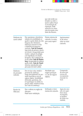 Lesões por Esforços Repetitivos - LER 103
Centro de Referência em Saúde do Trabalhador
CEREST Piracicaba - SUS
Síndrome do
canal cubital
Síndrome
do pronador
redondo
Bursite do
Olécrano
Dor, parestesias e dormência,
redução de sensibilidade no
quarto e quinto dedos da mão.
Fraqueza dos interósseos.
Disfunção sensorial na mão
e hipotrofia de pequenos
músculos. Teste de Froment:
hipo-trofia do primeiro interós-
seo dorsal e incapacidade para
manter a adução do polegar,
com hiperflexão em interfa-
lan-geana. Dor à palpação do
tú-nel cubital. Teste de Warten-
berg: Incapacidade de abduzir
quinto dedo. Teste de Tinnel:
sintomas reproduzidos pela
percussão do túnel cubital.
Dor em face volar, medial e
proximal do antebraço.
Surge principalmente em pro-
nação associada ao ato de
segurar objetos. Sensibilidade
diminuída, parestesias, dor
em queimação nos dedos na
porção radial, eminência tenar,
face volar do antebraço.
Dor e edema na região do
olecrano.
Pode haver nodulação.
que está sendo sus-
tentado ou sobre o
qual se aplica força)
ou da duração da
exposição. Pode
associar-se às situa-
ções de tensão cons-
tante dos flexores.
Flexão extrema de
cotovelo, às vezes,
sem causa especí-
fica.
Atividades que
exigem pronação
e o ato de segurar
objetos.
Inclinação e movi-
mentos do cotovelo.
Aprisionamen-
to do nervo
ulnar no nível
cotovelo.
Compressão
do nervo por
excesso de
recrutamento
muscular no
local.
Apoio do coto-
velo em super-
fícies duras.
Acompanha
os quadros
de artrite reu-
matóide.
LIVRO LER_2_corrigido.indd 103 8/10/2009 10:40:47
 