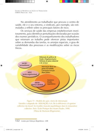 122 Lesões por Esforços Repetitivos - LER
Centro de Referência em Saúde do Trabalhador
CEREST Piracicaba - SUS
No atendimento ao trabalhador que procura o centro de
saúde, ele e o seu entorno, o sindicato, por exemplo, são esti-
mulados a refletir sobre os principais fatores de risco.
Os serviços de saúde das empresas estabeleceriam moni-
toramento, para identificar perturbações declaradas por ocasião
dos exames periódicos. O acompanhamento dos trabalhadores
que retornam ao trabalho pode oferecer pistas importantes
sobre as demandas das tarefas, os arranjos espaciais, o grau de
variabilidade dos processos e as modificações sobre os riscos
físicos.
Figura 11 - Modelo de ação: níveis de intervenção
Extraído e adaptado de: ASSUNÇÃO, A.A. De la déficience à la gestion
collective du travail: les troubles musculo-squelettiques dans la restauration
collective. Paris: École Pratique des Hautes Études, 1998.
(Thèse de Doctorat d'Ergonomie).
Elaboração de políticas de
Estado e Regulamentações
Definição de plano industrial
e de serviços
Intervenção direta nos
postos de trabalho
Concepção/correção
Plano prático
Anamnese
Estudos
ergonômicos
MACRO
Socioambiental
MESO
Tecnico-organizacional
MICRO
Queixa e atividade
LIVRO LER_2_corrigido.indd 122 8/10/2009 10:40:54
 
