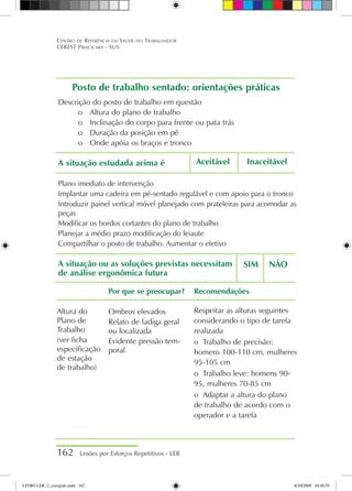 162 Lesões por Esforços Repetitivos - LER
Centro de Referência em Saúde do Trabalhador
CEREST Piracicaba - SUS
Posto de trabalho sentado: orientações práticas
Descrição do posto de trabalho em questão
o	 Altura do plano de trabalho
o	 Inclinação do corpo para frente ou pata trás
o	 Duração da posição em pé
o	 Onde apóia os braços e tronco
A situação estudada acima é	
Plano imediato de intervenção
Implantar uma cadeira em pé-sentado regulável e com apoio para o tronco
Introduzir painel vertical móvel planejado com prateleiras para acomodar as
peças
Modificar os bordos cortantes do plano de trabalho
Planejar a médio prazo modificação do leiaute
Compartilhar o posto de trabalho. Aumentar o efetivo
A situação ou as soluções previstas necessitam
de análise ergonômica futura
SIM	 NÃO
Aceitável	 Inaceitável
Altura do
Plano de
Trabalho
(ver ficha
especificação
de estação
de trabalho)
Por que se preocupar?
Ombros elevados
Relato de fadiga geral
ou localizada
Evidente pressão tem-
poral
Recomendações
Respeitar as alturas seguintes
considerando o tipo de tarefa
realizada
o	 Trabalho de precisão:
homens 100-110 cm, mulheres
95-105 cm
o	 Trabalho leve: homens 90-
95, mulheres 70-85 cm
o	 Adaptar a altura do plano
de trabalho de acordo com o
operador e a tarefa
LIVRO LER_2_corrigido.indd 162 8/10/2009 10:40:55
 