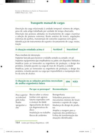 164 Lesões por Esforços Repetitivos - LER
Centro de Referência em Saúde do Trabalhador
CEREST Piracicaba - SUS
Transporte manual de cargas
Descrição da carga relacionada à unidade temporal: número de artigos,
peso de cada artigo trabalhado por unidade de tempo observado.
Descrição das posturas adotadas no levantamento de cargas: examinar
a adoção de posturas extremas: flexão anterior de tronco, angulações
extremas de punhos, manutenção de cotovelos suspensos sem apoio.
Identificação de instrumentos de suporte e levantamento de carga: motor,
tração
A situação estudada acima é	
Plano imediato de intervenção
Implantar bancada para favorecer o trabalho sentado ou sentado- em pé
Implantar equipamentos tipo empilhadeiras ou palets com dispositivo hidráulico
Modificar junto ao fornecedor ou engenheiro de produção, o design dos
produtos, evitando pacotes ou carga de mais de 30 quilos a unidade
Modificar, junto ao fornecedor ou engenheiro de produção, o design dos
produtos, evitando pacotes ou carga que impossibilitem a manipulação den-
tro da zona de alcance.
A situação ou as soluções previstas necessitam
de análise ergonômica futura
SIM	 NÃO
Aceitável	 Inaceitável
Peso superior
ao tolerável
pelo traba-
lhador
(perguntar a
ele)
Por que se preocupar?
Riscos sobre a coluna
lombar com agravos
futuros esperados com
o avançar da idade
Agravamento de doen-
ças degenerativas do
disco
Insatisfação no trabalho
Riscos de acidentes
Recomendações
Reengenharia
Vislumbrar processo com
mecanismos motores de levan-
tamento e suporte de cargas
Mudança do design de produ-
tos
Ampliar a margem para a
expressão dos problemas e
li-nhas de transformação das
situações identificadas
LIVRO LER_2_corrigido.indd 164 8/10/2009 10:40:56
 