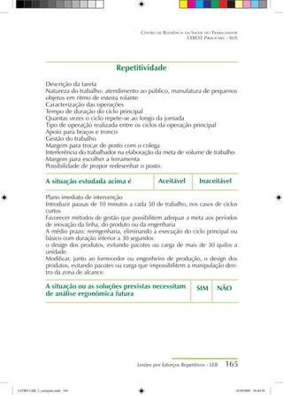 Lesões por Esforços Repetitivos - LER 165
Centro de Referência em Saúde do Trabalhador
CEREST Piracicaba - SUS
Repetitividade
Descrição da tarefa
Natureza do trabalho: atendimento ao público, manufatura de pequenos
objetos em ritmo de esteira rolante
Caracterização das operações
Tempo de duração do ciclo principal
Quantas vezes o ciclo repete-se ao longo da jornada
Tipo de operação realizada entre os ciclos da operação principal
Apoio para braços e tronco
Gestão do trabalho
Margem para trocar de posto com o colega
Interferência do trabalhador na elaboração da meta de volume de trabalho
Margem para escolher a ferramenta
Possibilidade de propor redesenhar o posto.
A situação estudada acima é	
Plano imediato de intervenção
Introduzir pausas de 10 minutos a cada 50 de trabalho, nos casos de ciclos
curtos
Favorecer métodos de gestão que possibilitem adequar a meta aos períodos
de inovação da linha, do produto ou da engenharia
A médio prazo: reengenharia, eliminando a execução do ciclo principal ou
básico com duração inferior a 30 segundos
o design dos produtos, evitando pacotes ou carga de mais de 30 quilos a
unidade.
Modificar, junto ao fornecedor ou engenheiro de produção, o design dos
produtos, evitando pacotes ou carga que impossibilitem a manipulação den-
tro da zona de alcance.
A situação ou as soluções previstas necessitam
de análise ergonômica futura
SIM	 NÃO
Aceitável	 Inaceitável
LIVRO LER_2_corrigido.indd 165 8/10/2009 10:40:56
 