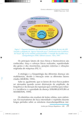 figura 1
Concepção dos
equipamentos
Ambiente
físico
Contrato de
trabalho
Concepção das
ferramentas
Organização da
produção
Fatores
biomecânicos:
Repetitividade
Esforço
Posturas
Gestos
Fatores
psicossociais:
Insatisfação
Percepção
negativa do
trabalho
DETERMINANTES
FATORES DE RISCO
Organização do
trabalho
S
e
nsibilida
d
e
i
ndividua
l
Lesões por Esforços Repetitivos - LER 21
Centro de Referência em Saúde do Trabalhador
CEREST Piracicaba - SUS
Figura 1 - Esquema ilustrativo dos determinantes dos fatores de risco de LER
Extraído e adaptado de: Agence Nationale pour l´Amélioration des Conditions
de Travail. Agir sur les maladies professionnelles: l´exemple des troubles mus-
culosquelettiques (TMS). Editions Liaisons : Paris, 1997
Os principais fatores de risco físicos e biomecânicos são
conhecidos: força e esforços físicos realizados, repetitividade
dos gestos e dos movimentos, posições extremas e vibrações
originadas de máquinas (FIG 1).
A etiologia e a fisiopatologia das diferentes doenças são
multifatoriais, devido à interação entre os diferentes fatores
citados (KILBOM, 1994).
Sabe-se, igualmente, que os fatores de risco físicos podem
ser atenuados quando ocorre diminuição da amplitude, da
frequência e da duração da exposição que contribui para reduz-
ir a incidência e a gravidade da doença (VIIKARI-JUNTURA et
SILVERSTEIN, 1999).
Os distúrbios não resultam de lesões súbitas, nem sistêmi-
cas. Os traumatismos de fraca intensidade e repetidos durante
longos períodos sobre as estruturas musculoesqueléticas nor-
LIVRO LER_2_corrigido.indd 21 8/10/2009 10:40:35
 
