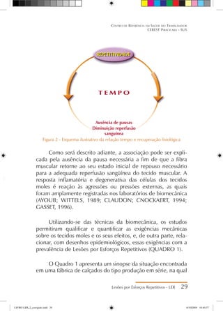 Lesões por Esforços Repetitivos - LER 29
Centro de Referência em Saúde do Trabalhador
CEREST Piracicaba - SUS
Figura 2 - Esquema ilustrativo da relação tempo e recuperação fisiológica
Como será descrito adiante, a associação pode ser expli-
cada pela ausência da pausa necessária a fim de que a fibra
muscular retorne ao seu estado inicial de repouso necessário
para a adequada reperfusão sangüínea do tecido muscular. A
resposta inflamatória e degenerativa das células dos tecidos
moles é reação às agressões ou pressões externas, as quais
foram amplamente registradas nos laboratórios de biomecânica
(AYOUB; WITTELS, 1989; CLAUDON; CNOCKAERT, 1994;
GASSET, 1996).
Utilizando-se das técnicas da biomecânica, os estudos
permitiram qualificar e quantificar as exigências mecânicas
sobre os tecidos moles e os seus efeitos, e, de outra parte, rela-
cionar, com desenhos epidemiológicos, essas exigências com a
prevalência de Lesões por Esforços Repetitivos (QUADRO 1).
O Quadro 1 apresenta um sinopse da situação encontrada
em uma fábrica de calçados do tipo produção em série, na qual
T E M P O
Ausência de pausas
Diminuição reperfusão
sanguínea
REPETITIVIDADE
REPETITIVIDADE
LIVRO LER_2_corrigido.indd 29 8/10/2009 10:40:37
 