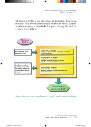 nal deverá orientar o seu raciocínio, perguntando: trata-se da
expressão local de uma enfermidade sistêmica? Para isso, reco-
menda-se explorar a história da dor, para, em seguida, realizar
o exame físico (FIG 5).
Figura 5 - Esquema para o atendimento à primeira consulta na Atenção Básica
Lesões por Esforços Repetitivos - LER 63
Centro de Referência em Saúde do Trabalhador
CEREST Piracicaba - SUS
História atual dos sintomas:
localização, tipo, características, gravidade: intensidade,
freqüência e duração.
História pregressa dos sintomas:
localização, tipo, características,
gravidade: intensidade, freqüência e duração,
resposta aos tratamentos anteriores.
História pregressa do paciente:
história individual e familiar,
atividades do paciente: laboral, doméstica, de lazer,
fatores psicossociais.
Características gerais
do caso paciente
Localização, caráter,
gravidade, eficácia dos
tratamentos, fatores de
predisposição, fatores
de risco.
Os sintomas
incluem dor?
Atenção
Básica
LIVRO LER_2_corrigido.indd 63 8/10/2009 10:40:41
 