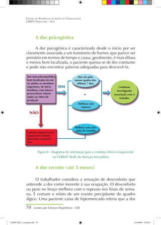 70 Lesões por Esforços Repetitivos - LER
Centro de Referência em Saúde do Trabalhador
CEREST Piracicaba - SUS
Continuar
investigando
associação com o
trabalho
Dor musculoesquelética
bem localizada em um
ou ambos os membros
superiores, de início
insidioso, com fatores
provocativos relacio-
nados ao ritmo de
produção
Explorar origem extrao-
cupacional e fatores
agravantes ocupacio-
nais
Dor em pelo
menos quatro dos
últimos 7 dias
Melhora com
repouso
+
Melhora com ativi-
dade de trabalho
SIM
NÃO
A dor psicogênica
A dor psicogênica é caracterizada desde o início por ser
claramente associada a um transtorno do humor, que parece ser
primário em termos de tempo e causa, geralmente, é mais difusa
e menos bem localizada, o paciente queixa-se de dor constante
e pode não encontrar palavras adequadas para descrevê-la.
Figura 8 - Diagrama de orientação para a conduta clínico-ocupacional
no CEREST/ Rede da Atenção Secundária
A dor recente (até 3 meses)
O trabalhador considera a sensação de desconforto que
antecede a dor como inerente à sua ocupação. O desconforto
ou peso no braço melhora com o repouso nos finais de sema-
na. É comum o relato de um evento precipitante do quadro
álgico. Uma paciente caixa de hipermercado referia que a dor
LIVRO LER_2_corrigido.indd 70 8/10/2009 10:40:43
 