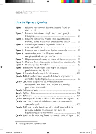 Lista de Figuras e Quadros
Figura 1:	 Esquema ilustrativo dos determinantes dos fatores de
	 risco de LER ...................................................................	 21
Figura 2:	 Esquema ilustrativo da relação tempo e recuperação
	 fisiológica ......................................................................	 29
Figura 3:	 Esquema ilustrativo da relação entre organização do
	 trabalho, fatores psicossociais e efeitos sobre a saúde ........	 39
Figura 4:	 Modelo explicativo das iniqüidades em saúde
	 musculoesquelética .........................................................	 56
Figura 5:	 Esquema para o atendimento à primeira consulta ..............	 63
Figura 6:	 Atuação Integrada dos diferentes níveis de
	 complexidade de atenção à saúde......................................	
67
Figura 7:	 Diagrama para orientação do exame clínico .....................	 68
Figura 8:	 Diagrama de orientação para a conduta clinico-ocupacional ..	 70
Figura 9:	 Distribuição dos dermátomos .........................................	 80
Figura 10:	Esquema dos principais sítios e tipos de afecções
	 possíveis no quadro de LER .............................................	 98
Figura 11:	Modelo de ação: níveis de intervenção ............................	 122
Quadro 1:	Efeitos relacionados ao posto de trabalho improvisado e
	 ao modelo rígido de gestão .............................................	 30
Quadro 2:	Critérios diagnósticos de Artrite Reumatóide
	 estabelecido pelo American College of Rheumatolgy
	 para Artrite Reumatóide .................................................	 81
Quadro 3:	Punhos e Mãos ..............................................................	 99
Quadro 4:	Cotovelos ......................................................................	 102
Quadro 5:	Ombros ........................................................................	 104
Quadro 6:	Sinopse das medidas adotadas pela empresa de calçados ..	 132
Quadro 7:	O caso da impossibilidade de adotar a postura sentada,
	 apesar da cadeira ...........................................................	 133
Quadro 8:	O caso da relação entre os fatores ligados ao modelo de
	 gestão na indústria de autopeças e os riscos de
	 hiperaceleração dos movimentos .....................................	 136
Quadro 9:	O caso das microrregulações no contexto temporal rígido ...	 140
 Lesões por Esforços Repetitivos - LER
Centro de Referência em Saúde do Trabalhador
CEREST Piracicaba - SUS
LIVRO LER_2_corrigido.indd 8 8/10/2009 10:40:34
 