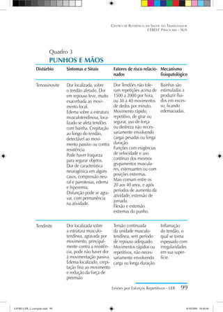 Quadro 3
PUNHOS E MÃOS
Lesões por Esforços Repetitivos - LER 99
Centro de Referência em Saúde do Trabalhador
CEREST Piracicaba - SUS
Distúrbio
Tenossinovite
Tendinite
Sintomas e Sinais
Dor localizada, sobre
o tendão afetado. Dor
em repouso leve, muito
exacerbada ao movi-
mento local.
Edema sobre a estrutura
musculotendinosa, loca-
lizado se afeta tendões
com bainha. Crepitação
ao longo do tendão,
detectável ao movi-
mento passivo ou contra
resistência.
Pode haver fraqueza
para segurar objetos.
Dor de característica
neurogênica em alguns
casos, compressão neu-
ral e parestesias, edema
e hiperemia.
Disfunção pode se agra-
var, com permanência
na atividade.
Dor localizada sobre
a estrutura musculo-
tendínea, agravada por
movimento, principal-
mente contra a resistên-
cia, pode não haver dor
à movimentação passiva.
Edema localizado, crepi-
tação fina ao movimento
e redução da força de
preensão
Fatores de risco relacio-
nados
Dor Tendões não tole-
ram repetições acima de
1500 a 2000 por hora,
ou 30 a 40 movimentos
de dedos por minuto.
Movimento rápido,
repetitivo, de girar ou
segurar, uso de força
ou destreza não neces-
sariamente envolvendo
cargas pesadas ou longa
duração.
Funções com exigências
de velocidade e uso
contínuo dos mesmos
grupamentos muscula-
res, extenuantes ou com
posições extremas.
Mais comum entre os
20 aos 40 anos, e após
períodos de aumento da
atividade, extensão de
jornada.
Flexão e extensão
extremas do punho.
Tensão continuada
da unidade musculo-
tendínea, sem período
de repouso adequado.
Movimentos rápidos ou
repetitivos, não neces-
sariamente envolvendo
carga ou longa duração.
Mecanismo
fisiopatológico
Bainhas são
estimuladas a
produzir flui-
dos em exces-
so, ficando
edemaciadas.
Inflamação
do tendão, o
qual se torna
espessado com
irregularidades
em sua super-
fície.
LIVRO LER_2_corrigido.indd 99 8/10/2009 10:40:46
 