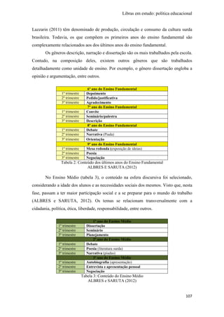 Libras em estudo: política educacional
107
Lazzarin (2011) têm denominado de produção, circulação e consumo da cultura surda
brasileira. Todavia, os que compõem os primeiros anos do ensino fundamental são
complexamente relacionados aos dos últimos anos do ensino fundamental.
Os gêneros descrição, narração e dissertação são os mais trabalhados pela escola.
Contudo, na composição deles, existem outros gêneros que são trabalhados
detalhadamente como unidade de ensino. Por exemplo, o gênero dissertação engloba a
opinião e argumentação, entre outros.
6º ano do Ensino Fundamental
1º trimestre Depoimento
2º trimestre Pedido/justificativa
3º trimestre Agradecimento
7º ano do Ensino Fundamental
1º trimestre Convite
2º trimestre Seminário/palestra
3º trimestre Descrição
8º ano do Ensino Fundamental
1º trimestre Debate
2º trimestre Narrativa (Piada)
3º trimestre Orientação
9º ano do Ensino Fundamental
1º trimestre Mesa redonda (exposição de ideias)
2º trimestre Poesia
3º trimestre Negociação
Tabela 2: Conteúdo dos últimos anos do Ensino Fundamental
ALBRES E SARUTA (2012)
No Ensino Médio (tabela 3), o conteúdo na esfera discursiva foi selecionado,
considerando a idade dos alunos e as necessidades sociais dos mesmos. Visto que, nesta
fase, passam a ter maior participação social e a se preparar para o mundo do trabalho
(ALBRES e SARUTA, 2012). Os temas se relacionam transversalmente com a
cidadania, política, ética, liberdade, responsabilidade, entre outros.
1º ano do Ensino Médio
1º trimestre Dissertação
2º trimestre Seminário
3º trimestre Planejamento
2º ano do Ensino Médio
1º trimestre Debate
2º trimestre Poesia (literatura surda)
3º trimestre Narrativa (piadas)
3º ano do Ensino Médio
1º trimestre Autobiografia (apresentação)
2º trimestre Entrevista e apresentação pessoal
3º trimestre Negociação
Tabela 3: Conteúdo do Ensino Médio
ALBRES e SARUTA (2012)
 