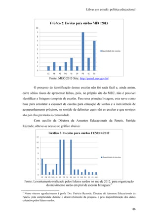 Libras em estudo: política educacional
86
Fonte: MEC/2013 Site: http://painel.mec.gov.br/
O processo de identificação dessas escolas não foi nada fácil e, ainda assim,
corre sérios riscos de apresentar falhas, pois, no próprio site do MEC, não é possível
identificar a listagem completa de escolas. Para uma primeira listagem, esta serve como
base para constatar a escassez de escolas para educação de surdos e a inexistência de
acompanhamento próximo, no sentido de delimitar quais são as escolas e que serviços
são por elas prestados à comunidade.
Com auxílio da Diretora de Assuntos Educacionais da Feneis, Patrícia
Rezende, obteve-se acesso ao gráfico abaixo:
Fonte: Levantamento realizado pelos líderes surdos no ano de 2012, para organização
do movimento surdo em prol de escolas bilíngues.2
2
Nosso sincero agradecimento à profa. Dra. Patrícia Rezende, Diretora de Assuntos Educacionais da
Feneis, pela cumplicidade durante o desenvolvimento da pesquisa e pela disponibilização dos dados
coletados pelos líderes surdos.
 