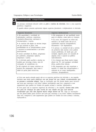 Linguagens, Códigos e suas Tecnologias Ensino Médio
136
8
Aspectos desfavoráveis
• Há programas de má qualidade tanto
para os adultos, como para as crianças.
• Às vezes, há exageros no relato das
notícias e no modo como vão ao ar,
explorando aspectos desagradáveis,
desumanos e até degradantes.
• A pressa e a vontade de dar a notícia
em primeira mão muitas vezes podem
causar problemas, de modo que, por
exemplo, alguém possa ser acusado de
alguma coisa e exposto ao público
indevidamente.
• As crianças que ficam muito tempo
diante da TV, sem qualquer atividade
física, podem ficar obesas.
• Há programas que não respeitam o
horário e a idade dos telespectadores e
colocam no ar cenas inadequadas,
violentas, desagradáveis.
Desenvolvendo competências
As pessoas costumam discutir sobre os prós e contras da televisão, isto é, seus aspectos
positivos e negativos.
O quadro abaixo procura apresentar alguns aspectos favoráveis e desfavoráveis à televisão.
Aspectos favoráveis
• Há quantidade e variedade de
informações: políticas, esportivas,
econômico-financeiras, nacionais e
internacionais, e outras.
• As notícias são dadas ao mesmo tempo
em que ocorrem os fatos, com
possibilidade de os telespectadores verem
e ouvirem os acontecimentos e até deles
participarem.
• Existe variedade de filmes, programas
de auditório, programas infantis,
telejornais e outros.
• A televisão pode auxiliar a justiça na
medida que investiga crimes, atos de
corrupção, de vandalismo etc.
• Há exigência de regras relativas ao
horário dos programas, bem como à
idade de quem pode assisti-los.
a) Leia com muita atenção quais são as os aspectos positivos da televisão e, em seguida,
escreva um texto para publicar em um jornal da sua cidade recomendando que
as pessoas a assistam sempre. Siga as instruções que lhe foram dadas para escrever
um texto que convença o seu leitor: elabore inicialmente uma tese, comprove-a com
argumentos (que podem ser tirados do quadro acima) e conclua, reforçando-a.
b) Leia quais são os aspectos negativos da televisão e, em seguida, escreva uma carta
aos pais de crianças de uma escola de sua cidade em que você deverá
recomendar que elas não fiquem muito tempo diante da TV. Siga as instruções
que lhe foram dadas para escrever um texto que convença o seu leitor: elabore inicialmente
uma tese, comprove-a com argumentos (que podem ser tirados do texto acima) e conclua,
reforçando-a.
 