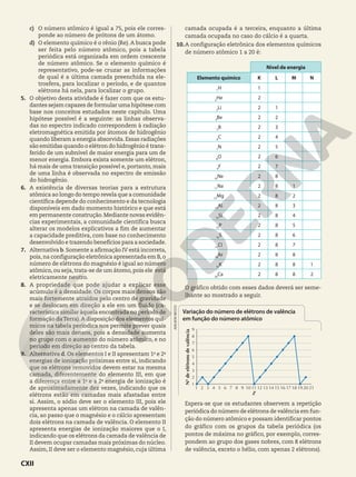c) O número atômico é igual a 75, pois ele corres-
ponde ao número de prótons de um átomo.
d) O elemento químico é o rênio (Re). A busca pode
ser feita pelo número atômico, pois a tabela
periódica está organizada em ordem crescente
de número atômico. Se o elemento químico é
representativo, pode-se cruzar as informações
de qual é a última camada preenchida na ele-
trosfera, para localizar o período, e de quantos
elétrons há nela, para localizar o grupo.
5. O objetivo desta atividade é fazer com que os estu-
dantes sejam capazes de formular uma hipótese com
base nos conceitos estudados neste capítulo. Uma
hipótese possível é a seguinte: as linhas observa-
das no espectro indicado correspondem à radiação
eletromagnética emitida por átomos de hidrogênio
quando liberam a energia absorvida.Essas radiações
são emitidas quando o elétron do hidrogênio é trans-
ferido de um subnível de maior energia para um de
menor energia. Embora exista somente um elétron,
há mais de uma transição possível e, portanto, mais
de uma linha é observada no espectro de emissão
do hidrogênio.
6. A existência de diversas teorias para a estrutura
atômica ao longo do tempo revela que a comunidade
científica depende do conhecimento e da tecnologia
disponíveis em dado momento histórico e que está
em permanente construção.Mediante novas evidên-
cias experimentais, a comunidade científica busca
alterar os modelos explicativos a fim de aumentar
a capacidade preditiva, com base no conhecimento
desenvolvido e trazendo benefícios para a sociedade.
7. Alternativa b.Somente a afirmação IV está incorreta,
pois, na configuração eletrônica apresentada em B,o
número de elétrons do magnésio é igual ao número
atômico, ou seja, trata-se de um átomo, pois ele está
eletricamente neutro.
8. A propriedade que pode ajudar a explicar esse
acúmulo é a densidade. Os corpos mais densos são
mais fortemente atraídos pelo centro de gravidade
e se deslocam em direção a ele em um fluido (ca-
racterística similar àquela encontrada no período de
formação daTerra).A disposição dos elementos quí-
micos na tabela períodica nos permite prever quais
deles são mais densos, pois a densidade aumenta
no grupo com o aumento do número atômico, e no
período em direção ao centro da tabela.
9. Alternativa d. Os elementos I e II apresentam 1a
e 2a
energias de ionização próximas entre si, indicando
que os elétrons removidos devem estar na mesma
camada, diferentemente do elemento III, em que
a diferença entre a 1a
e a 2a
energia de ionização é
de aproximadamente dez vezes, indicando que os
elétrons estão em camadas mais afastadas entre
si. Assim, o sódio deve ser o elemento III, pois ele
apresenta apenas um elétron na camada de valên-
cia, ao passo que o magnésio e o cálcio apresentam
dois elétrons na camada de valência. O elemento II
apresenta energias de ionização maiores que o I,
indicando que os elétrons da camada de valência de
II devem ocupar camadas mais próximas do núcleo.
Assim, II deve ser o elemento magnésio, cuja última
camada ocupada é a terceira, enquanto a última
camada ocupada no caso do cálcio é a quarta.
10.A configuração eletrônica dos elementos químicos
de número atômico 1 a 20 é:
Nível de energia
Elemento químico K L M N
1
H 1
2
He 2
3
Li 2 1
4
Be 2 2
5
B 2 3
6
C 2 4
7
N 2 5
8
O 2 6
9
F 2 7
10
Ne 2 8
11
Na 2 8 1
12
Mg 2 8 2
13
Al 2 8 3
14
Si 2 8 4
15
P 2 8 5
16
S 2 8 6
17
Cl 2 8 7
18
Ar 2 8 8
19
K 2 8 8 1
20
Ca 2 8 8 2
O gráfico obtido com esses dados deverá ser seme-
lhante ao mostrado a seguir.
Variação do número de elétrons de valência
em função do número atômico
9
1
2
N
o
de
elétrons
de
valência
3
4
5
6
7
8
1 2 3 4 5 6 7 8 9 10 11
Z
12 13 14 15 16 17 18 19 20 21
Espera-se que os estudantes observem a repetição
periódica do número de elétrons de valência em fun-
ção do número atômico e possam identificar pontos
do gráfico com os grupos da tabela periódica (os
pontos de máxima no gráfico, por exemplo, corres-
pondem ao grupo dos gases nobres, com 8 elétrons
de valência, exceto o hélio, com apenas 2 elétrons).
ADILSON
SECCO
CXII
 