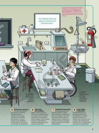 Descarte
de resíduos
Alguns resíduos gerados
durante as atividades devem
ser tratados antes de serem
descartados ou lançados à
rede de esgoto. Esses resíduos
devem ser separados em
recipientes adequados para
posterior tratamento.
6
Primeiros socorros
Em caso de acidente,
comunique ao professor
imediatamente. As
substâncias envolvidas
deverão ser informadas
para orientar o socorro.
Lembre-se dos telefones
de emergência: 192 (Samu)
e 193 (Corpo de Bombeiros).
5 8 Lava-olhos
e chuveiro
Esse equipamento de
proteção coletiva deve
ser utilizado se produtos
químicos entrarem em
contato com os olhos ou com
o corpo. Sob orientação do
professor, lave o local atingido
com água em abundância.
Capela de exaustão
Esse equipamento de
proteção coletiva é usado
para manipular as substâncias
tóxicas e as reações químicas
que podem liberar gases ou
vapores tóxicos. O sistema de
exaustão impede a passagem
desses vapores para o interior
do laboratório.
7
“Eu trabalho de forma
segura, evitando risco
desnecessário.”
O material
escolar não
deve ficar sobre
a bancada
ou a mesa
de trabalho;
guarde-o em
outro local.
Leve a sério a
atividade! Não
podemos fazer
brincadeiras,
comer ou beber
durante os
procedimentos.
5
6 7
8
ILUSTRAÇÃO:
GIL
TOKIO
Consulte as orientações de segurança
detalhadas na seção Segurança nas
atividades práticas do Suplemento
para o Professor e divulgue-as para
os estudantes, assegurando-se de que
sejam seguidas em todas as atividades
práticas.
9
 