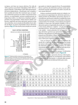 Figura 2.7 Tabela periódica proposta por Mendeleev em
1869. Os espaços marcados com interrogações representam
elementos químicos que ele deduziu que existissem, mas que
eram desconhecidos na época.
Enfatize, por meio do exemplo da tabela periódica de Mendeleev,
as limitações inerentes às teorias e leis científicas, o que leva outros
cientistas a tentar aperfeiçoá-las ou até mesmo substituí-las.
na época, com base nas massas atômicas. Por volta de
1870, o químico russo Dmitri I. Mendeleev (1834-1907) e o
químicoalemãoJ.LotharMeyer(1830-1895)apresentaram,
de forma independente, a classificação mais completa e
bem-sucedida até então. Eles mostraram que, ao organi-
zar os elementos químicos em ordem crescente de massa
atômica, as propriedades variavam gradativamente ao
longo dessa ordem, e se observava a repetição regular e
periódica das propriedades. Ambos fizeram tabelas com
lacunas, sugerindo que havia elementos químicos ainda
nãoconhecidos,masosestudosdeMendeleevforamalém
dos de Meyer ao prever propriedades desses elementos
químicos (Fig. 2.7). Ele resumiu esses estudos em uma lei,
UNIVERSITY
OF
CALIFORNIA
que pode ser citada da seguinte forma: “As propriedades
físicas e químicas dos elementos químicos variam perio-
dicamente quando organizados em ordem crescente de
suas massas atômicas”.
Embora constituísse grande avanço em relação a ou-
tros sistemas de organização dos elementos químicos, a
tabela periódica de Mendeleev apresentava algumas in-
consistências, que ficavam evidentes à medida que novos
elementos químicos se tornavam conhecidos e a Química
se desenvolvia. Por exemplo, a massa atômica do argônio
(39,948 u) é maior que a do potássio (39,098 u). Com os
elementosquímicosorganizadosdeacordocomoaumen-
to das massas atômicas, o argônio – um gás presente na
atmosfera daTerra – faria parte do grupo do lítio, do sódio
e do rubídio – metais presentes em rochas e solo –, ou
seja, elementos químicos que apresentam propriedades
distintas e não poderiam ser ordenados segundo o critério
proposto por Mendeleev e Mayer. Esse foi apenas um dos
casos que mostraram a necessidade de se estabelecer um
novo critério para organizar a tabela periódica.
Com os avanços nas teorias atômicas no início do
século XX e a definição de elemento químico em função
do número atômico, foi proposta uma nova organização
dos elementos químicos na tabela periódica, em ordem
crescentedenúmeroatômico,resolvendopartedasincon-
sistências observadas na tabela de Mendeleev.
Atualmente, a tabela periódica agrupa 118 elementos
químicos, organizados como mostra a Figura 2.8.
A tabela periódica apresenta diversas informações,
comumente explicitadas em uma legenda, muito embora
a quantidade de informações e a posição delas possam
variar de uma versão da tabela periódica para outra.
At
Po
Bi
Sb
As
P
N
Pb
Tl
In
Ga
Zn
Cu
Ni
Co
Fe
Mn
Cr
V
Ti
Sc
Ca
Sr
Ba lantanídios
actinídios
Y Zr Nb Mo
Hf Ta W Re
K
Rb
Cs
Na Mg
Be símbolo
Li
H
Al
B
Sn
Ge
Si
C
Rn
Xe
Kr
Ar
Ne
I
Br
Cl
F
Te
Se
S
O
He
Fr Ra Rf Db Sg Bh
Tc Ru Rh Pd Ag Cd
Hs Mt Ds Rg Cn
Np
U
Pa
Th
Ac
La Ce Pr Nd Pm Sm Eu Gd Tb Dy Ho Er Tm Yb Lu
Pu Am Cm Bk Cf Es Fm Md No Lr
Fl Lv
Os Ir Pt Au Hg
85
84
83
51
33
15
7
82
81
49
31
30
29
28
27
26
25
24
23
22
21
20
38
56 57–71
39 40 41 42
72 73 74 75
19
37
55
11 12
4 número atômico
3
1
13
5
50
32
14
6
86
54
36
18
10
53
35
17
9
52
34
16
8
2
87 88 89-103 104 105 106 107
43 44 45 46 47 48
108 109 110 111 112
93
92
91
90
89
57 58 59 60 61 62 63 64 65 66 67 68 69 70 71
94 95 96 97 98 99 100 101 102 103
114 116
76 77 78 79 80
astato
polônio
bismuto
antimônio
arsênio
fósforo
nitrogênio
chumbo
tálio
índio
gálio
zinco
cobre
níquel
cobalto
ferro
manganês
crômio
vanádio
titânio
escândio
cálcio
estrôncio
bário
ítrio zircônio nióbio molibdênio
háfnio tântalo tungstênio rênio
potássio
rubídio
césio
sódio magnésio
berílio nome
lítio
hidrogênio
alumínio
boro
estanho
germânio
silício
carbono
radônio
xenônio
criptônio
argônio
neônio
iodo
bromo
cloro
flúor
telúrio
selênio
enxofre
oxigênio
hélio
frâncio rádio rutherfórdio dúbnio seabórgio bóhrio
tecnécio rutênio ródio paládio prata cádmio
hássio meitnério darmstádtio roentgênio copernício
netúnio
urânio
protactínio
tório
actínio
lantânio cério praseodímio neodímio promécio samário európio gadolínio térbio disprósio hôlmio érbio túlio itérbio lutécio
plutônio amerício cúrio berquélio califórnio einstênio férmio mendelévio nobélio laurêncio
fleróvio livermório
ósmio irídio platina ouro mercúrio
209,0
121,8
74,92
30,97
14,01
207,2
204,4
114,8
69,72
65,38(2)
63,55
58,69
58,93
55,85
54,94
52,00
50,94
47,87
44,96
40,08
87,62
137,3
88,91 91,22 92,91 95,95
178,5 180,9 183,8 186,2
39,10
85,47
132,9
22,99 24,31
9,012 massa atômica
6,941
1,008
26,98
10,81
118,7
72,63
28,09
12,01
131,3
83,80
39,95
20,18
126,9
79,90
35,45
19,00
127,6
78,97
32,07
16,00
4,003
101,1 102,9 106,4 107,9 112,4
238,0
231,0
232,0
138,9 140,1 140,9 144,2 150,4 152,0 157,3 158,9 162,5 164,9 167,3 168,9 173,1 175,0
190,2 192,2 195,1 197,0 200,6
1
2 legenda:
3 4 5 6 7 8 9 10 11 12
13 14 15 16 17
18
Nh
113
nihônio
Mc
115
moscóvio
Ts
117
tennesso
Og
118
oganessônio
ERICSON
GUILHERME
LUCIANO
Fonte consultada: IUPAC. Periodic table of the elements.
Disponível em: <https://iupac.org/wp-content/uploads/2018/12/IUPAC_Periodic_Table-01Dec18.jpg>.
Acesso em: 12 jun. 2020.
Figura 2.8 Tabela
periódica dos
elementos químicos.
Nenhum valor de
massa atômica é
indicado para aqueles
elementos químicos
dos quais não se
conhece a abundância
isotópica característica
em amostras naturais
terrestres.
Deixe claro que esta é
apenas uma configuração
possível para a tabela
periódica, embora seja a
mais comum. Se necessário,
retome o conteúdo sobre
massa atômica abordado
anteriormente.
26
Reprodução
proibida.
Art.184
do
Código
Penal
e
Lei
9.610
de
19
de
fevereiro
de
1998.
 