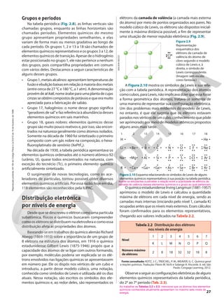 Grupos e períodos
Na tabela periódica (Fig. 2.8), as linhas verticais são
chamadas grupos, enquanto as linhas horizontais são
chamadas períodos. Elementos químicos do mesmo
grupo apresentam propriedades semelhantes, e elas
variam de forma mais ou menos gradativa ao longo de
cada período. Os grupos 1, 2 e 13 a 18 são chamados de
elementos químicos representativos e os grupos 3 a 12, de
elementos químicos de transição. Apesar de o hidrogênio
estar posicionado no grupo 1, ele não pertence a nenhum
dos grupos, pois compartilha propriedades em comum
com vários deles. Destacamos a seguir características de
alguns desses grupos.
• Grupo1,metaisalcalinos:apresentamtemperaturasde
fusãoeebuliçãobaixasemrelaçãoàmaioriadosmetais
(entre cerca de 27 °C e 180 °C, a 1 atm). A denominação
provémdeal kali,nomeárabeparaumaplantadecujas
cinzasseobtêmcompostosdepotássioequeeramuito
apreciada para a fabricação de sabão.
• Grupo 17, halogênios: o nome desse grupo significa
“geradores de sal”e faz referência à abundância desses
elementos químicos em sais marinhos.
• Grupo 18, gases nobres: elementos químicos desse
grupo são muito pouco reativos e, por isso, são encon-
trados na natureza geralmente como átomos isolados.
Somente na década de 1960 foi sintetizado o primeiro
composto com um gás nobre na composição, o hexa-
fluoroplatinato de xenônio (XePtF6).
Na década de 1930, a tabela periódica apresentava os
elementos químicos ordenados até o número atômico 92
(urânio, U), quase todos encontrados na natureza, com
exceção do tecnécio (Tc), o primeiro elemento químico
artificialmente sintetizado.
O surgimento de novas tecnologias, como os ace-
leradores de partículas, tornou possível obter diversos
elementos químicos artificiais. Por essa razão, hoje em dia,
118 elementos são reconhecidos pela IUPAC.
Distribuição eletrônica
por níveis de energia
Desde que se descreveu o elétron como uma partícula
subatômica, físicos e químicos buscaram compreender
como os elétrons se distribuem na eletrosfera e como essa
distribuição afeta as propriedades dos átomos.
Baseando-se em trabalhos do químico alemão Richard
Abegg (1869-1910) sobre a importância de um grupo de
8 elétrons na estrutura dos átomos, em 1916 o químico
estadunidense Gilbert Lewis (1875-1946) propôs que a
capacidade dos átomos de se ligar com outros formando,
por exemplo, moléculas poderia ser explicada se os elé-
trons envolvidos nas ligações químicas se apresentassem
em número par. Ele os dispôs nos vértices de um cubo e
introduziu, a partir desse modelo cúbico, uma notação,
conhecida como símbolos de Lewis e utilizada até os dias
atuais. Nessa notação, são escritos os símbolos dos ele-
mentos químicos e, ao redor deles, são representados os
elétrons da camada de valência (a camada mais externa
do átomo) por meio de pontos organizados aos pares. No
modelo cúbico de Lewis, os elétrons são dispostos inicial-
mente à máxima distância possível, a fim de representar
uma situação de menor repulsão eletrônica (Fig. 2.9).
Cl
ADILSON
SECCO
Figura 2.9
Representação
esquemática dos
elétrons da camada de
valência do átomo de
cloro segundo o modelo
cúbico de Lewis e, à
direita, o símbolo de
Lewis correspondente.
(Imagem sem escala;
cores-fantasia.)
A Figura 2.10 mostra os símbolos de Lewis e sua rela-
ção com a tabela periódica. A representação dos átomos
comocubos,paraLewis,nãoimplicavadizerqueessafosse
a forma geométrica dos átomos; tratava-se somente de
uma maneira de representar sua configuração eletrônica.
Um dos problemas mais evidentes do modelo de Lewis,
no entanto, é que ele sugeria que os elétrons estavam
paradosnosvérticesdeumcubo,conhecimentoquepôde
ser aprimorado por meio de modelos atômicos propostos
alguns anos mais tarde.
F
Cl
Br
17
O
S
Se
16
N
P
As
15
C
Si
Ge
14
Be
Mg
Ca
2
Li
H
Na
K
1
B
Al
Ga
13 18
Kr
Ar
Ne
He
Figura 2.10 Esquema relacionando os símbolos de Lewis de alguns
elementos químicos representativos à sua posição na tabela periódica.
Auxilie os estudantes a perceber a relação entre a quantidade de elétrons da
camada de valência desses elementos químicos e o grupo ao qual pertencem.
O químico estadunidense Irving Langmuir (1881-1957)
aprimorou o modelo de Lewis e calculou a quantidade
máxima de elétrons em cada nível de energia, sendo as
camadas mais internas (iniciando pelo nível 1, camada K)
ocupadas antes que os níveis mais externos. Esses cálculos
foram confirmados para os elementos representativos,
chegando aos valores indicados na Tabela 2.2.
Tabela 2.2 Distribuição dos elétrons
nos níveis de energia
Nível
1 2 3 4 5 6 7
K L M N O P Q
Número máximo
de elétrons
2 8 18 32 32 18 8
Fonte consultada: KOTZ, J. C.; TREICHEL, P. M.; WEAVER, G. C. Química geral
e reações químicas. Tradução: Flávio M. Vichi e Solange A. Visconte. 6. ed. São
Paulo: Cengage Learning, 2012.
Observeaseguirasconfiguraçõeseletrônicasdealguns
elementos químicos representativos da tabela periódica,
do 2o
ao 7o
período (Tab. 2.3).
Ao trabalhar as Tabelas 2.2 e 2.3, mencione que os átomos dos elementos
químicos conhecidos atualmente apresentam no máximo sete níveis de
energia. 27
Reprodução
proibida.
Art.184
do
Código
Penal
e
Lei
9.610
de
19
de
fevereiro
de
1998.
 