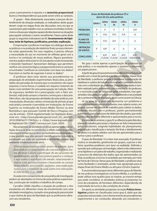 como o pensamento é exposto; e o raciocínio proporcional
ilustra a interdependência que pode existir entre as variáveis.
3o
grupo – Mais diretamente associados à procura do en-
tendimento da situação analisada, os indicadores deste grupo
devem surgir em etapas finais das discussões, uma vez que se
caracterizampelotrabalhocomasvariáveisenvolvidasnofenô-
menoeabuscaporrelaçõescapazesdedescreveremassituações
para aquele contexto e outros semelhantes. Fazem parte deste
grupo os seguintes indicadores da AC: levantamentodehipó-
tese, teste de hipótese, justificativa, previsão, explicação.
É importante o professor investigar nos diálogos durante
as práticas e na produção de relatórios finais se esses elemen-
tos estão aparecendo. Em caso negativo, é preciso reforçar
a necessidade do uso no momento de reflexão geral com a
turma e na condução de novas práticas. Alguns questiona-
mentos podem direcioná-lo: Os estudantes estão levantando
e testando hipóteses? Apresentam diálogos que permitem
verificar um raciocínio lógico e proporcional entre as variáveis
encontradas? Justificam as conclusões com base nos dados?
Executam as tarefas de organizar e seriar os dados?
O professor deve estar atento aos procedimentos na
preparação de atividades experimentais. Nesta obra, as ativi-
dades são pensadas de maneira que os estudantes não sejam
expostos a riscos físicos; o cuidado em requerer materiais de
baixo custo também foi uma preocupação da Coleção. Além
da segurança, também há a preocupação com o fator am-
biental, indicando sempre a maneira correta para o descarte.
Alémdisso,nãosãopropostasatividadesdeaulaspráticascom
manipulação,dissecção,coletaevivissecçãodeanimais,jáque
está prática somente é permitida em Instituições de Ensino
Superior ou Instituições de Ensino Médio Técnico na área
Biomédica e que possuam Comitê de Ética e Pesquisa com
uso de animais – CEUA regulamentado (ver legislação dispo-
nível em: <http://www.planalto.gov.br/ccivil_03/_ato2007-
2010/2008/lei/l11794.htm> e <https://www.legisweb.com.
br/legislacao/?id=77042>) (acessos em: 2 jun. 2020).
Nas propostas de atividades práticas apresentadas na Co-
leção, busca-se levar os estudantes a refletir sobre os proble-
masexperimentaisquepodemserresolvidosouminimizados,
o que permite que eles pensem cientificamente o mundo e
construam sua visão de sociedade e ambiente, criando um
ambiente intelectualmente ativo.
Utilizar experimentos como ponto de partida, para
desenvolver a compreensão de conceitos, é uma for-
ma de levar o aluno a participar de seu processo de
aprendizagem, sair de uma postura passiva e começar
a agir sobre o seu objeto de estudo, relacionando o
objeto com acontecimentos e buscando as causas
dessa relação, procurando, portanto, uma explicação
causal para o resultado de suas ações e/ou interações.
(CARVALHO et al., 1999)
Asaulascomcomponentedeumapráticadeinvestigação
podem ser abordadas em forma de aulas práticas experimen-
tais, construção de modelos e trabalhos de campo.
Carvalho (2006) classifica a atuação do professor e dos
estudantes em diferentes níveis de envolvimento com uma
atividadeinvestigativa,epropõeumagraduaçãoparaestudar
o que chama de grau de liberdade que os professores ofere-
cem aos estudantes.
Graus de liberdade do professor (P) e
aluno (A) em aulas práticas
GRAU I
GRAU
II
GRAU
III
GRAU
IV
GRAU
V
PROBLEMA P P P P A/P
HIPÓTESES P P/A P/A P/A A
PLANO DE
TRABALHO
P P/A A/P A A
OBTENÇÃO
DE DADOS
P A/P A A A
CONCLUSÃO P
A/P/
CLASSE
A/P/
CLASSE
A/P/
CLASSE
A/P/
SOCIEDADE
No grau I existe apenas a participação do professor na
aula prática, e os estudantes apenas a assistem e assumem
um papel passivo.
ApartirdograuIIépossívelencontrardiferentesenfoquesde
acordo com o nível de participação dos estudantes. Nesse nível
de liberdade, o professor propõe o problema; a elaboração de
hipóteseseoplanodetrabalhosãorealizadospelosestudantes,
mas com a orientação do professor. O registro dos dados é tam-
bém realizado pelos estudantes com a orientação do professor,
e a conclusão pode ser elaborada pelos estudantes, mas apre-
sentadaediscutidaportodaaturma,ressaltandoanecessidade
deoconhecimentoserdivulgado,assimcomoocorrenaCiência.
Já no grau III, o professor apresenta um problema e
constrói hipóteses com os estudantes, mas caberá a estes, em
grupos, pensar em planos de trabalho para coletar os dados,
podendo discutir com o professor, porém permanecendo
autônomosparaoprocessodeobtençãodosdados,queserão
construídos de forma diferente e apresentados para a turma.
Emrelaçãoaoanterior,ograuIVsediferenciapelofatodeo
plano de trabalho para testar a hipótese ser feito inteiramente
pelos estudantes, exigindo habilidades de planejamento,
organização, classificação e seriação. No final, o detalhamento
do plano e os dados obtidos com ele são apresentados para a
turma e para o professor.
O grau de liberdade V é a fase mais avançada. O professor
motiva os estudantes, geralmente em grupos, a pensar e ela-
borar questões-problema com base na realidade. Definida a
questãoquecadagrupovaiinvestigar,caberáaeleselaborarem
umahipóteseeumplanodetrabalho,organizandoerealizando
o processo de obtenção dos dados, que são apresentados, ao
final,aoprofessor,àturmaeàsociedade,porexemplo,pormeio
deFeirasdeCiências.Nessegraudeliberdade,oprofessoratua
como facilitador e orientador, sendo mais apropriado para as
etapas finais do Ensino Médio ou até para o Ensino Superior.
Érecomendávelproporcionardiferentesgrausdeliberda-
de nas práticas investigativas no Ensino Médio, e o professor
pode utilizar esse quadro para se inspirar, ao mesmo tempo
que pode considerar as atividades práticas já propostas no
Livro do estudante, de formatos diferentes, dependendo da
maturidade da turma e das condições de ensino.
Em geral, as atividades propostas na seção Práticainves-
tigativa podem ser classificadas como grau II, dado que são
propostasestruturadas,comofornecimentodoprocedimento
experimental a ser conduzido, deixando aos estudantes o
XIV
 