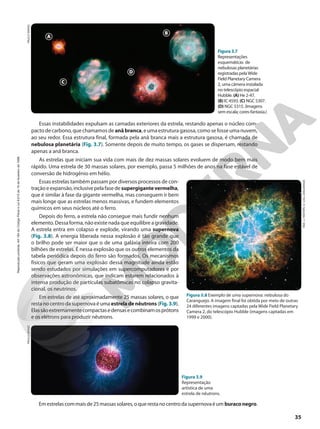 PAULO
MANZI
Figura 3.7
Representações
esquemáticas de
nebulosas planetárias
registradas pelaWide
Field Planetary Camera
2, uma câmera instalada
no telescópio espacial
Hubble. (A) He 2-47.
(B) IC 4593. (C) NGC 5307.
(D) NGC 5315. (Imagens
sem escala; cores-fantasia.)
Essas instabilidades expulsam as camadas exteriores da estrela, restando apenas o núcleo com-
pacto de carbono, que chamamos de anãbranca, e uma estrutura gasosa, como se fosse uma nuvem,
ao seu redor. Essa estrutura final, formada pela anã branca mais a estrutura gasosa, é chamada de
nebulosa planetária (Fig. 3.7). Somente depois de muito tempo, os gases se dispersam, restando
apenas a anã branca.
As estrelas que iniciam sua vida com mais de dez massas solares evoluem de modo bem mais
rápido. Uma estrela de 30 massas solares, por exemplo, passa 5 milhões de anos na fase estável de
conversão de hidrogênio em hélio.
Essas estrelas também passam por diversos processos de con-
traçãoeexpansão,inclusivepelafasedesupergigantevermelha,
que é similar à fase da gigante vermelha, mas conseguem ir bem
mais longe que as estrelas menos massivas, e fundem elementos
químicos em seus núcleos até o ferro.
Depois do ferro, a estrela não consegue mais fundir nenhum
elemento. Dessa forma, não existe nada que equilibre a gravidade.
A estrela entra em colapso e explode, virando uma supernova
(Fig. 3.8). A energia liberada nessa explosão é tão grande que
o brilho pode ser maior que o de uma galáxia inteira com 200
bilhões de estrelas. É nessa explosão que os outros elementos da
tabela periódica depois do ferro são formados. Os mecanismos
físicos que geram uma explosão dessa magnitude ainda estão
sendo estudados por simulações em supercomputadores e por
observações astronômicas, que indicam estarem relacionados à
intensa produção de partículas subatômicas no colapso gravita-
cional, os neutrinos.
Em estrelas de até aproximadamente 25 massas solares, o que
restanocentrodasupernovaéumaestreladenêutrons (Fig.3.9).
Elassãoextremamentecompactasedensasecombinamosprótons
e os elétrons para produzir nêutrons.
ESA,
J.
HESTER,
A.
LOLL
(ASU)/NASA
PAULO
MANZI
Figura 3.8 Exemplo de uma supernova: nebulosa do
Caranguejo. A imagem final foi obtida por meio de outras
24 diferentes imagens captadas pela Wide Field Planetary
Camera 2, do telescópio Hubble (imagens captadas em
1999 e 2000).
Emestrelascommaisde25massassolares,oquerestanocentrodasupernovaéum buraconegro.
Figura 3.9
Representação
artística de uma
estrela de nêutrons.
A
B
C
D
35
Reprodução
proibida.
Art.184
do
Código
Penal
e
Lei
9.610
de
19
de
fevereiro
de
1998.
 