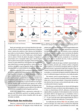 ILUSTRAÇÕES:
ANDERSON
DE
ANDRADE
PIMENTEL
Tabela 4.3 Previsão da geometria molecular utilizando o modelo VSEPR
Nome Metanal Metano Amônia Água Dióxido de carbono
Fórmula
molecular
CH2O CH4 NH3 H2O CO2
Arranjo
eletrônico C
O
H
H
Trigonal plano
C
H
H
H
H
Tetraédrico
N
H
H
H
Tetraédrico
O
H
H
Tetraédrico
O
C
O
Linear
Modelo de
esferas e
bastões
H
H
C
O
H
H H
109,5º
H
C
H
H H
N
107,5º
H H
O
105º
O
C
O
Geometria
molecular
Trigonal plana Tetraédrica Piramidal Angular Linear
Fonte consultada: KOTZ, J. C.; TREICHEL, P. M.; WEAVER, G. C. Química geral e reações químicas. Tradução:
Flávio M. Vichi e Solange A. Visconte. 6. ed. São Paulo: Cengage Learning, 2012. v. 1.
(Imagens sem escala; cores-fantasia.)
Relembre com os estudantes que nas moléculas orgânicas o átomo de carbono estabelece quatro ligações químicas, que podem ser ligações
simples, duplas ou triplas. Chame a atenção deles para os exemplos do metanal e do metano, para que percebam que não há pares de elétrons
isolados. Logo, a geometria molecular é determinada pelo tipo de ligação feita pelo átomo de carbono central da molécula.
Note, por exemplo, que no arranjo eletrônico da molé-
cula de metano as linhas simples representam as ligações
entre o átomo de carbono e dois átomos de hidrogênio
que estão no mesmo plano. A ligação representada como
um triângulo cheio, ou cunha, indica que o átomo ligado
está no plano à frente do plano da página. A ligação re-
presentada com o tracejado indica que o átomo ligado
está no plano atrás do plano da página. Note também que
mesmo os pares eletrônicos não ligantes são importantes
para determinar o arranjo geométrico, como no caso da
amônia e da água, e que as ligações duplas (e triplas) são
tratadas como um único conjunto de pares de elétrons.
Algumasmoléculas,comoaamôniaeaáguaemrelação
ao metano, apresentam pequena distorção no ângulo de
suas ligações: os ângulos de ligação diminuem à medida
que o número de pares de elétrons não ligantes aumenta.
Issoocorreporqueopardeelétronsliganteséatraídomais
fortemente pelos dois núcleos que participam da ligação
química; em contrapartida, os pares de elétrons não ligan-
tes são atraídos mais fortemente por apenas um núcleo.
Como resultado, esses pares de elétrons não ligantes repe-
lemcommaiorintensidadeosoutroselétronsdamolécula,
distorcendo os ângulos entre as ligações químicas.
Existe uma relação entre a geometria molecular e a
posição dos elementos químicos na tabela periódica, o
que nos permite prever outras situações além das apre-
sentadas na tabela.
Polaridade das moléculas
Observe a representação da molécula de dióxido de
carbono na Tabela 4.3. As ligações nessa molécula são
Verifique se os estudantes
percebem que as insaturações
são tratadas como um único
conjunto de elétrons, que
ocupa um mesmo vértice
polaresporcausadadiferençadeeletronegatividadeentre
o oxigênio e o carbono e, portanto, apresentam momento
de dipolo diferente de zero. No entanto, como a molécula
de CO2 tem geometria linear, esses momentos de dipolos
elétricos são vetores de igual intensidade e direção que
apontam em sentidos opostos, anulando-se. O momento
de dipolo elétrico resultante do CO2 é nulo e, portanto,
trata-se de uma molécula apolar.
Quanto à molécula de água, também representada na
mesma tabela, perceba que, embora ambas as ligações
sejampolareseosmomentosdedipoloselétricossejamdi-
ferentes de zero, a geometria molecular é angular. Logo, os
vetoresmomentodedipoloelétricodasligaçõesH—Onão
seanulam,eomomentodedipoloresultanteédiferentede
zero. A molécula da água é, portanto, uma molécula polar.
No metano, como as quatro ligações C — H são equi-
valentes, o vetor momento de dipolo elétrico de cada uma
delas tem a mesma intensidade. A disposição tetraédrica
dos átomos faz com que a soma vetorial seja nula, ou seja,
a molécula de metano é apolar.
Percebaqueasubstituiçãodeumátomodehidrogênio
dometano(CH4)porumátomomaiseletronegativo,como
o cloro no clorometano (CH3Cl), alteraria o momento de
dipoloelétricoresultante.Aintensidadedovetormomento
de dipolo elétrico da ligação que se estabelece entre o
átomo de carbono e o de cloro é diferente das ligações
C — H, por causa da maior eletronegatividade do cloro, o
que altera a simetria da molécula e a torna polar.
As moléculas de amônia (Tab. 4.3) são polares, assim
como as da água. Se a vida como a conhecemos depende
da água como solvente, a possibilidade de exisitir vida
da figura geométrica básica
correspondente.
51
Reprodução
proibida.
Art.184
do
Código
Penal
e
Lei
9.610
de
19
de
fevereiro
de
1998.
 