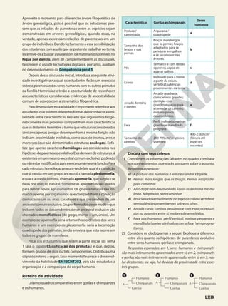Aproveite o momento para diferenciar árvore filogenética de
árvore genealógica, pois é possível que os estudantes pen-
sem que as relações de parentesco entre as espécies sejam
demonstradas em árvores genealógicas, quando estas, na
verdade, apenas expressam relações de parentesco em um
grupo de indivíduos. Dando fechamento a essa sensibilização
dosestudantescomaquiloquesepretendetrabalharnotema,
incentive-osabuscarassugestõesdemateriaisdisponíveisno
Fique por dentro, além de complementarem as discussões,
favorecem o uso de tecnologias digitais e, portanto, auxiliam
no desenvolvimento da Competência geral 5.
Depois dessa discussão inicial, introduza a seguinte ativi-
dade investigativa na qual os estudantes farão um exercício
sobreoparentescodossereshumanoscomosoutrosprimatas
da família Hominidae e terão a oportunidade de reconhecer
as características consideradas evidências de ancestralidade
comum de acordo com a sistemática filogenética.
Paradesenvolveressaatividadeéimportanterelembraraos
estudantesqueexistemdiferentesformasdereconhecerasimi-
laridade entre características. Ressalte que organismos filoge-
neticamentemaispróximoscompartilhammaiscaracterísticas
queosdistantes.Relembreaturmaqueestruturasconsideradas
similares apenas porque desempenham a mesma função não
indicam proximidade evolutiva, como asas de insetos, aves e
morcegos (que são denominadas estruturas análogas). Enfa-
tize que apenas caracteres homólogos são considerados nas
hipótesesdeparentescoevolutivo.Elesderivamdeestruturasjá
existentesemummesmoancestralcomumexclusivo,podendo
ounãoestarmodificadosparaexercerumamesmafunção.Para
cada estrutura homóloga, procura-se definir qual é a condição
que já existia em um grupo ancestral, chamada plesiomorfia,
equaléacondiçãonova,chamadaapomorfia,quesurgiuese
fixou por seleção natural. Somente as apomorfias são usadas
para definir novos agrupamentos. Os grupos naturais são for-
mados apenas por organismos que compartilham a condição
derivada de um ou mais caracteres e que descendem de um
ancestralcomumexclusivo.Gruposformadosdessemodoeque
incluem todos os descendentes desse ancestral exclusivo são
chamados monofiléticos (do grego, mónos = um, único). Um
exemplo de apomorfia seria o tamanho do cérebro dos seres
humanos e um exemplo de plesiomorfia seria a locomoção
quadrúpede dos primatas, tendo em vista que esta ocorre em
todos os grupos de mamíferos.
Peça aos estudantes que leiam a parte inicial do Tema
1 (até o tópico Classificação dos primatas) e que, depois,
formem grupos de dois ou três componentes. Distribua uma
cópia do roteiro a seguir. Esse momento favorece o desenvol-
vimento da habilidade EM13CNT202, pois são estudadas a
organização e a composição do corpo humano.
Roteiro da atividade
Leiam o quadro comparativo entre gorilas e chimpanzés
e os humanos.
Características Gorilas e chimpanzés
Seres
humanos
Postura /
caminhada
Arqueada /
quadrúpede
a
Tamanho dos
braços e das
pernas
Braços mais longos
que as pernas; braços
adaptados para se
pendurar em galhos
e se locomover nas
árvores.
b
Pés
Sem arco e com dedão
oponível, capaz de
agarrar galhos.
c
Crânio
Inclinado para a frente
a partir da coluna
vertebral; saliências
proeminentes da testa.
d
Arcada dentária
e dentes
Arcada quadrada,
com caninos grandes;
dentição com
grandes espaços para
acomodar os caninos;
molares pouco
desenvolvidos.
e
Face
Perfil inclinado; narinas
grandes e mandíbula
prognata.
f
Tamanho do
cérebro
280-705 cm3
(espécies
viventes)
400-2.000 cm3
(fósseis até
espécies
recentes)
Discuta com seus colegas
1) Completemasinformaçõesfaltantesnoquadro,combase
nos conhecimentos que vocês possuem sobre o assunto.
Respostas esperadas:
a) A postura dos humanos é ereta e o andar é bípede.
b) Pernas mais longas que os braços. Pernas adaptadas
para caminhar.
c) Arcodopébemdesenvolvido.Todososdedosnamesma
linha. Adaptados para caminhar.
d) Posicionadoverticalmentenotopodacolunavertebral;
sem saliências proeminentes sobre os olhos.
e) Arcada curva; caninos pequenos e com espaços reduzi-
dos ou ausentes entre si; molares desenvolvidos.
f) Face dos humanos: perfil vertical, narinas pequenas e
mandíbula/queixo alinhados com a face (sem progna-
tismo).
2) Considere os cladogramas a seguir. Explique a diferença
entre eles quanto às hipóteses de parentesco evolutivo
entre seres humanos, gorilas e chimpanzés.
Respostas esperadas: em 1, seres humanos e chimpanzés
são mais intimamente aparentados entre si; em 2, chimpanzés
e gorilas são mais intimamente aparentados entre si; em 3, não
há dicotomias, ou seja, há dúvidas da proximidade entre esses
três grupos.
Humanos Humanos
Humanos
Chimpanzés Chimpanzés
Chimpanzés A A
A
Gorilas Gorilas
Gorilas
1 2 3
LXIX
 