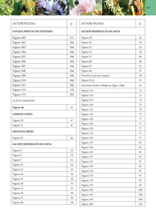 265
AUTOR/FIGURA p.
FAVÍZIA FREITAS DE OLIVEIRA
Figura 283 151
Figura 302 166
Figura 303 166
Figura 304 166
Figura 305 166
Figura 306 166
Figura 307 166
Figura 308 166
Figura 309 166
Figura 310 166
Figura 313 166
Figura 319 170
Figura 372 202
FLÁVIA MARTINS
Figura 46 41
GERSON LOPES
Figura 70 47
Figura 71 47
HANNI EL BRIZI
Figura 65 46
JACSON RODRIGUES DA SILVA
Figura 3 19
Figura 5 19
Figura 7 21
Figura 21 24
Figura 22 24
Figura 26 34
Figura 27 34
Figura 30 35
Figura 31 35
Figura 36 38
Figura 37 38
Figura 38- 38
AUTOR/FIGURA p.
JACSON RODRIGUES DA SILVA
Figura 48 45
Figura 49 45
Figura 51 45
Figura 53 45
Figura 57 46
Figura 60 46
Figura 67 47
Figura 68 47
Diviória Caixa de criação 49
Figura 92.A 55
Divisória Gênero Melipona illiger, 1806 61
Figura 114 71
Figura 116 71
Figura 119 72
Figura 120 72
Figura 121 72
Figura 122 72
Figura 128 77
Figura 129 77
Figura 130 77
Figura 135 77
Figura 136 77
Figura 143 81
Figura 144 81
Figura 145 81
Figura 151 87
Figura 152 87
Figura 153 87
Figura 154 87
Figura 173 97
Figura 178 97
Figura 179 97
Figura 185 104
Figura 191 104
Figura 193 104
Figura 289 158
 