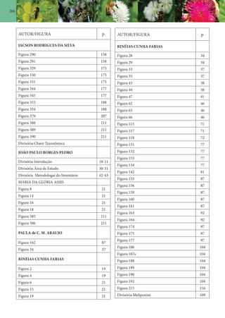 266
AUTOR/FIGURA p.
RINÉIAS CUNHA FARIAS
Figura 28 34
Figura 29 34
Figura 33 37
Figura 35 37
Figura 43 38
Figura 44 38
Figura 47 41
Figura 62 46
Figura 63 46
Figura 66 46
Figura 115 71
Figura 117 71
Figura 118 72
Figura 131 77
Figura 132 77
Figura 133 77
Figura 134 77
Figura 142 81
Figura 155 87
Figura 156 87
Figura 159 87
Figura 160 87
Figura 161 87
Figura 163 92
Figura 164- 92
Figura 174 97
Figura 175 97
Figura 177 97
Figura 186 104
Figura 187s 104
Figura 188 104
Figura 189 104
Figura 190 104
Figura 192 104
Figura 215 116
Divisória Meliponini 109
AUTOR/FIGURA p.
JACSON RODRIGUES DA SILVA
Figura 290 158
Figura 291 158
Figura 329 175
Figura 330 175
Figura 331 175
Figura 344 177
Figura 345 177
Figura 353 188
Figura 354 188
Figura 379 207
Figura 388 211
Figura 389 211
Figura 390 211
Divisória Chave Taxonômica
JOÃO PAULO BORGES PEDRO
Divisória Introdução 10-11
Divisória Área de Estudo 30-31
Divisória Metodologai do Inventário 42-43
MARIA DA GLÓRIA ASSIS
Figura 8 21
Figura 14 21
Figura 16 21
Figura 18 21
Figura 385 211
Figura 386 211
PAULA de C. M. ARAUJO
Figura 162 87
Figura 34 37
RINÉIAS CUNHA FARIAS
Figura 2 19
Figura 4 19
Figura 6 21
Figura 15 21
Figura 19 21
 