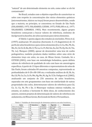“natural” de um determinado elemento no solo, como saber se ele foi
contaminado?
No Brasil, estudos com o objetivo específico de caracterizar os
solos com respeito às concentrações dos vários elementos químicos
(micronutrientes, tóxicos ou traço) foram pouco desenvolvidos, sendo
que a maioria, no princípio, se concentrou no Estado de São Paulo
(VALADARES, 1975; VALADARES; CATANI, 1975; FURLANI et al., 1977;
VALARARES; CAMARGO, 1983). Mais recentemente, alguns grupos
brasileiros começaram a buscar valores de referência, sinônimo de
backgroundoubaseline,desolosnacionaisparavárioselementos.
A Tabela 1 aponta alguns dos estudos já concluídos. Pérez et al.
(1997) analisaram 30 amostras (horizonte A e B diagnóstico) de 15
perfisdesolosbrasileiroseparavárioselementos(Co,Cr,Cu,Mo,Pb,Zn,
Mn,Fe,Cd,Sr,Zr,Ba,Rb,U,Th,La,Ce,Pr,Nd,Sm,Eu,Gd,Tb,Dy,Ho,Er,Tm,
Yb, Lu). Marques (2000), apesar de desenvolver uma tese de cunho
pedogenético, também produziu dados inéditos sobre uma série de
elementos traço em solos, no caso, de Minas Gerais. Contudo, foi a
CETESB (2001), com base em metodologia holandesa, quem definiu
valores de referência de qualidade de solo com base em amostragens
específicas. A partir de 13 tipos diferentes e representativos de solos de
São Paulo, foram coletadas 84 amostras compostas, representando as
profundidades de 0-20 e 80-100 cm, e realizadas análises de Al, Sb, As,
Ba,Cd,Pb,Co,Cu,Cr,Fe,Mn,Hg,Mo,Ni,Ag,Se,V,Zn.Fadigasetal.(2002),
analisando um conjunto de 256 amostras de solos brasileiros,
separadas em sete grupamentos com base em similaridade de outras
propriedades dos solos, determinaram valores de referência para Cd,
Co, Cr, Cu, Ni, Pb e Zn. A Mineropar realizou extenso trabalho, no
entanto, só avaliou o horizonte B. Além disso, de conhecimento dos
autores, existem projetos de determinação de valores de referência em
andamento,emMinasGerais,RioGrandedoNorteePernambuco.
124
Autor Nº Amostras Região Digestão Elementos
Pérez et al. (1997) 30 15 Estados Agua regia 31
Marques (2000) 96 GO, DF, MG WD-XRF 19
CETESB (2001) 84 SP HNO3 (EPA) 18
Ferreira et al. (2001) 52 PE, SP, BA Variado Cu
Ferreira et al. (2001) 250 PE, SP, BA Variado Zn
Fadigas (2002) 195 Brasil Agua regia Cr, Co, Ni, Cu, Zn, Cd Pb
Campos et al. (2003) 19 11 Estados HNO3 (EPA) Cd, Cu, Ni, Pb, Zn
Licht (2005) 307 PR XRF (?) Varios
Tabela 1. Trabalhos de determinação de elementos químicos em solos brasileiros.
 