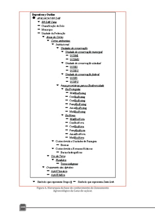 208
Figura 6. Hierarquia da base de conhecimento do Zoneamento
Agroecológico da Cana-de-açúcar.
 