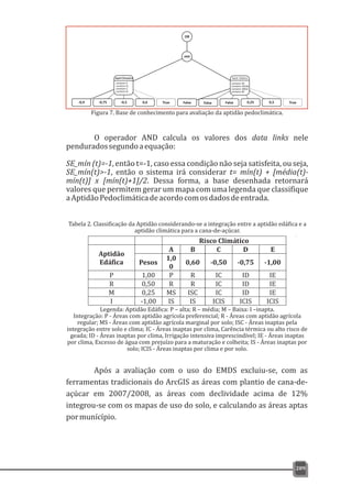 O operador AND calcula os valores dos data links nele
penduradossegundoaequação:
SE_mín (t)=-1, então t=-1, caso essa condição não seja satisfeita, ou seja,
SE_mín(t)>-1, então o sistema irá considerar t= mín(t) + [média(t)-
mín(t)] x [mín(t)+1]/2. Dessa forma, a base desenhada retornará
valores que permitem gerar um mapa com uma legenda que classifique
aAptidãoPedoclimáticadeacordocomosdadosdeentrada.
Legenda: Aptidão Edáfica: P – alta; R – média; M – Baixa: I –inapta.
Integração: P - Áreas com aptidão agrícola preferencial; R - Áreas com aptidão agrícola
regular; MS - Áreas com aptidão agrícola marginal por solo; ISC - Áreas inaptas pela
integração entre solo e clima; IC - Áreas inaptas por clima, Carência térmica ou alto risco de
geada; ID - Áreas inaptas por clima, Irrigação intensiva imprescindível; IE - Áreas inaptas
por clima, Excesso de água com prejuízo para a maturação e colheita; IS - Áreas inaptas por
solo; ICIS - Áreas inaptas por clima e por solo.
209
Tabela 2. Classificação da Aptidão considerando-se a integração entre a aptidão edáfica e a
aptidão climática para a cana-de-açúcar.
Risco Climático
Aptidão
Edáfica
A B C D E
Pesos
1,0
0
0,60 -0,50 -0,75 -1,00
P 1,00 P R IC ID IE
R 0,50 R R IC ID IE
M 0,25 MS ISC IC ID IE
I -1,00 IS IS ICIS ICIS ICIS
Figura 7. Base de conhecimento para avaliação da aptidão pedoclimática.
-0,9 -0,75 0,25 0,5-0,5 0,6 True TrueFalse False False
Aptd Climatica
contains E
contains D
contains C
contains B
Aptd Edafica
contains IN
contains AGUA
contains AREA
contains M
AND
OR
Após a avaliação com o uso do EMDS excluiu-se, com as
ferramentas tradicionais do ArcGIS as áreas com plantio de cana-de-
açúcar em 2007/2008, as áreas com declividade acima de 12%
integrou-se com os mapas de uso do solo, e calculando as áreas aptas
pormunícípio.
 