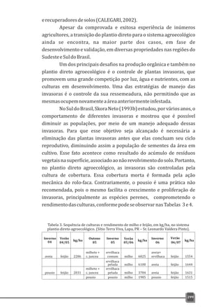erecuperadoresdesolos(CALEGARI,2002).
Apesar da comprovada e exitosa experiência de inúmeros
agricultores, a transição do plantio direto para o sistema agroecológico
ainda se encontra, na maior parte dos casos, em fase de
desenvolvimento e validação, em diversas propriedades nas regiões do
SudesteeSuldoBrasil.
Um dos principais desafios na produção orgânica e também no
plantio direto agroecológico é o controle de plantas invasoras, que
promovem uma grande competição por luz, água e nutrientes, com as
culturas em desenvolvimento. Uma das estratégias de manejo das
invasoras é o controle da sua ressemeadura, não permitindo que as
mesmasocupemnovamenteaáreaanteriormenteinfestada.
NoSuldoBrasil,SkoraNeto(1993b)estudou,porváriosanos,o
comportamento de diferentes invasoras e mostrou que é possível
diminuir as populações, por meio de um manejo adequado dessas
invasoras. Para que esse objetivo seja alcançado é necessária a
eliminação das plantas invasoras antes que elas concluam seu ciclo
reprodutivo, diminuindo assim a população de sementes da área em
cultivo. Esse fato acontece como resultado do acúmulo de resíduos
vegetaisnasuperfície,associadoaonãorevolvimentodosolo.Portanto,
no plantio direto agroecológico, as invasoras são controladas pela
cultura de cobertura. Essa cobertura morta é formada pela ação
mecânica do rolo-faca. Contrariamente, o pousio é uma prática não
recomendada, pois o mesmo facilita o crescimento e proliferação de
invasoras, principalmente as espécies perenes, comprometendo o
rendimentodasculturas,conformepodeseobservarnasTabelas 3e4.
299
Inverno
04
Verão
04/05
kg/ha
Outono Inverno
0505
Verão
05/06
kg/ha
Inverno
06
Verão
06/07
kg/ha
aveia feijão 2286
milheto +
c. juncea
ervilhaca
ervilhaca
comum milho 6025
aveia+
ervilhaca feijão 1554
peluda milho 6100 aveia feijão 1644
pousio feijão 2031
milheto +
c. juncea
ervilhaca
peluda milho 3784 aveia feijão 1631
pousio pousio milho 1985 pousio feijão 1515
Tabela 3. Sequência de culturas e rendimento de milho e feijão, em kg/ha, no sistema
plantio direto agroecológico. (Sítio Terra Viva, Lapa, PR – Sr. Leonardo Valdera Pinto).
 