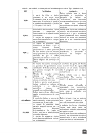 343
Tabela 1. Facilidades e Limitações dos Índices de Qualidade de Água apresentados.
 