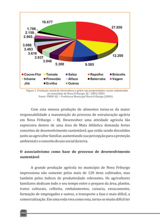 452
Com esta imensa produção de alimentos torna-se da maior
responsabilidade a manutenção do processo de estruturação agrária
em Nova Friburgo – RJ. Desenvolver uma atividade agrícola tão
expressiva dentro de uma área de Mata Atlântica demanda fortes
conceitos de desenvolvimento sustentável, que estão sendo discutidos
junto ao agricultorfamiliar, aumentando sua percepção para a proteção
ambientaleoconceitodousosocialdaterra.
O associativismo como base do processo de desenvolvimento
sustentável
A grande produção agrícola no município de Nova Friburgo
impressiona não somente pelos mais de 120 itens cultivados, mas
também pelos índices de produtividade relevantes. Os agricultores
familiares dedicam todo o seu tempo entre o preparo da área, plantio,
tratos culturais, colheita, embalamentos, caixaria, ensacamento,
formação de empregados e outros, o transporte a fase e mais difícil, a
comercialização. Em uma roda viva como esta, torna-se muito difícil ter
27.850
12.200
9.5855.300
3.948
3.937
3.616
3.483
3.086
2.965
2.159
1.766
16.677
Couve-Flor Tomate Salsa Repolho Brócolis
Inhame Pimentão Alface Beterraba Vagem
Jiló Ervilha Outros
Figura 1. Produção anual de olericultura e grãos nas propriedades rurais cadastradas
no município de Nova Friburgo, RJ - 2002/2003.
Fonte: PMNF-RJ ― Prefeitura Municipal Nova Friburgo (2004).
 