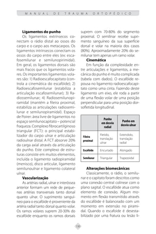 130
M A N U A L D E T R A U M A O R T O P É D I C O
Ligamentos do punho
Os ligamentos extrínsecos co-
nectam o rádio distal ao ossos do
carpo e o carpo aos metacarpos. Os
ligamentos intrínsecos conectam os
ossos do carpo entre eles (ex: esca-
fosemilunar e semilunopirimidal).
Em geral, os ligamentos dorsais são
mais fracos que os ligamentos vola-
res. Os importantes ligamentos vola-
res são: 1) Radioescafocapitato (con-
trola a cinemática do escafóide); 2)
Radioescafosemilunar (estabiliza a
articulação escafosemilunar); 3) Ra-
diossemilunar; 4) Radiosemilunopi-
ramidal (mantém a fileira proximal,
estabiliza as articulações radiosemi-
lunar e semilunopiramidal). Espaço
de Poirer: área livre de ligamentos no
espaço semilunocapitato – potencial
fraqueza. Complexo fibrocartilginoso
triangular (FCT): o principal estabi-
lizador do carpo ulnar e articulação
radioulnar distal. A FCT absorve 20%
da carga axial através da articulação
do punho. Este complexo de estru-
turas consiste em muitos elementos,
incluída o ligamento radiopiramidal
(menisco), disco articular, ligamento
semilunoulnar e ligamento colateral
ulnar.
Vascularização
As artérias radial, ulnar e interóssea
anterior formam um rede de peque-
nas artérias transversais tanto dorsal
quanto ulnar. O suprimento sanguí-
neo para o escafóide é proveniente da
artéria radial tanto dorsal quanto volar.
Os ramos volares suprem 20-30% do
escafóide enquanto os ramos dorsais
suprem com 70-80% do segmento
proximal. O semilinar recebe supri-
mento sanguíneo da sua superfície
dorsal e volar na maioria dos casos
(80%). Aproximadamente 20% do se-
milunar tem apenas um ramo volar.
Cinemática
Em função da complexidade en-
tre articulações e ligamentos, a me-
cânica do punho é muito complicada
(tabela com dados). O escafóide re-
pousa no ligamento radioescafocapi-
tato como uma cinta. Fazendo deste
ligamento um eixo, ele roda a partir
de uma flexão volar de uma posição
perpendicular para uma posição dor-
sofletida longitudinal.
Punho
em desvio
radial
Punho em
desvio ulnar
Fileira
proximal
Fletido,
translação
ulnar
Extendido,
translação
radial
Escafóide Encurtado Alongado
Semilunar Triangular Trapezoidal
Alterações biomecânicas
Classicamente, o rádio, o semilu-
nar e o capitato foram descritos como
uma conexão central colinear com o
plano sagital. O escafóide atua como
elemento de conexão. Algum mo-
mento em flexão transmitido através
do escafóide é balanceado com um
momento em extensão no pirami-
dal. Quando o escafoide é desesta-
bilizado por uma fratura ou lesão li-
 