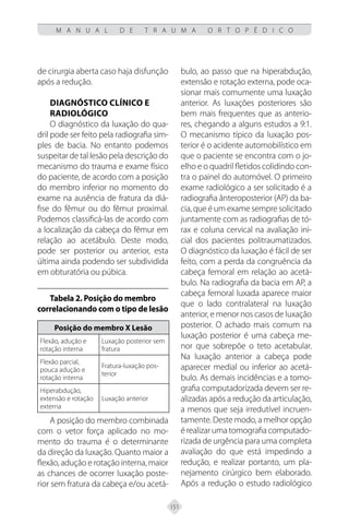 151
M A N U A L D E T R A U M A O R T O P É D I C O
de cirurgia aberta caso haja disfunção
após a redução.
Diagnóstico clínico e
radiológico
O diagnóstico da luxação do qua-
dril pode ser feito pela radiografia sim-
ples de bacia. No entanto podemos
suspeitar de tal lesão pela descrição do
mecanismo do trauma e exame físico
do paciente, de acordo com a posição
do membro inferior no momento do
exame na ausência de fratura da diá-
fise do fêmur ou do fêmur proximal.
Podemos classificá-las de acordo com
a localização da cabeça do fêmur em
relação ao acetábulo. Deste modo,
pode ser posterior ou anterior, esta
última ainda podendo ser subdividida
em obturatória ou púbica.
Tabela 2. Posição do membro
correlacionando com o tipo de lesão
Posição do membro X Lesão
Flexão, adução e
rotação interna
Luxação posterior sem
fratura
Flexão parcial,
pouca adução e
rotação interna
Fratura-luxação pos-
terior
Hiperabdução,
extensão e rotação
externa
Luxação anterior
A posição do membro combinada
com o vetor força aplicado no mo-
mento do trauma é o determinante
da direção da luxação. Quanto maior a
flexão, adução e rotação interna, maior
as chances de ocorrer luxação poste-
rior sem fratura da cabeça e/ou acetá-
bulo, ao passo que na hiperabdução,
extensão e rotação externa, pode oca-
sionar mais comumente uma luxação
anterior. As luxações posteriores são
bem mais frequentes que as anterio-
res, chegando a alguns estudos a 9:1.
O mecanismo típico da luxação pos-
terior é o acidente automobilístico em
que o paciente se encontra com o jo-
elho e o quadril fletidos colidindo con-
tra o painel do automóvel. O primeiro
exame radiológico a ser solicitado é a
radiografia ânteroposterior (AP) da ba-
cia, que é um exame sempre solicitado
juntamente com as radiografias de tó-
rax e coluna cervical na avaliação ini-
cial dos pacientes politraumatizados.
O diagnóstico da luxação é fácil de ser
feito, com a perda da congruência da
cabeça femoral em relação ao acetá-
bulo. Na radiografia da bacia em AP, a
cabeça femoral luxada aparece maior
que o lado contralateral na luxação
anterior, e menor nos casos de luxação
posterior. O achado mais comum na
luxação posterior é uma cabeça me-
nor que sobrepõe o teto acetabular.
Na luxação anterior a cabeça pode
aparecer medial ou inferior ao acetá-
bulo. As demais incidências e a tomo-
grafia computadorizada devem ser re-
alizadas após a redução da articulação,
a menos que seja irredutível incruen-
tamente. Deste modo, a melhor opção
é realizar uma tomografia computado-
rizada de urgência para uma completa
avaliação do que está impedindo a
redução, e realizar portanto, um pla-
nejamento cirúrgico bem elaborado.
Após a redução o estudo radiológico
 