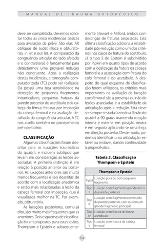 152
M A N U A L D E T R A U M A O R T O P É D I C O
deve ser completado. Devemos solici-
tar todas as cinco incidências básicas
para avaliação da pelve. São elas: AP,
oblíquas de Judet (ilíaca e obturató-
ria), in let e out let. A comparação da
congruência articular do lado afetado
e o contralateral, é fundamental para
detectarmos uma provável redução
não congruente. Após a realização
destas incidências, a tomografia com-
putadorizada (TC) pode ser realizada.
Ela possui uma boa sensibilidade na
detecção de pequenos fragmentos
intrarticulares, pequenas fraturas da
parede posterior do acetábulo e da ca-
beça do fêmur, fraturas por impacção
da cabeça femoral e na avaliação de-
talhada da congruência articular. A TC
nos auxilia também no planejamento
pré-operatório.
Classificação
Algumas classificações foram des-
critas para as luxações traumáticas
do quadril, e incluem subtipos que
levam em consideração as lesões as-
sociadas. A primeira distinção é em
relação à posição anterior ou poste-
rior. As luxações anteriores são muito
menos frequentes e são descritas de
acordo com a localização anatômica
e estão mais relacionadas à lesão da
cabeça femoral por impacção, que é
visualizada melhor na TC. Por exem-
plo, obturatória.
As luxações posteriores, como já
dito, são muito mais frequentes que as
anteriores.Doisesquemasdeclassifica-
ção foram propostos para estas lesões.
Thompson e Epstein e subsequente-
mente Stewart e Milford, ambos com
descrição de fraturas associadas. Esta
última classificação adiciona a estabili-
dade pós-redução como um dos crité-
rios nos casos de fratura do acetábulo.
Já o tipo 5 de Epstein é subdividido
por Pipkin em quatro tipos de acordo
com a localização da fratura da cabeça
femoral e a associação com fratura do
colo femoral e do acetábulo. A des-
peito de qual esquema de classifica-
ção forem utilizados, os critérios mais
importantes na avaliação da luxação
coxofemoral são a presença ou não de
lesões associadas e a estabilidade da
articulação após a redução. Esta deve
ser sempre testada fazendo a flexão do
quadril a 90 graus mantendo rotação
interna e externa em posição neutra
e em seguida aplicando-se uma força
em direção posterior. Deste modo, po-
demos identificar uma articulação es-
tável ou instável, dando continuidade
à propedêutica.
Tabela 3. Classificação
Thompson e Epstein
Thompson e Epstein
Tipo I
Luxação pura ou com pequeno
fragmento
Tipo
II
Luxação com fragmento grande único
da parede posterior
Tipo
III
Luxação com fragmento cominuído
da parede posterior, com ou sem um
grande fragmento principal
Tipo
IV
Luxação com fratura do fundo
acetabular
Tipo
V
Luxação com fratura da cabeça
femoral
 