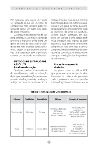19
M A N U A L D E T R A U M A O R T O P É D I C O
Por exemplo, uma placa DCP pode
ser utilizada como um método de
compressão, mas também pode ser
utilizada como um tutor, nos casos
de placa em ponte.
Caso façamos o raciocínio de trás
para a frente, estaremos escolhendo
primeiro o implante, onde existe um
gama enorme de implantes ortopé-
dicos das mais diversas cores, tama-
nhos, preços e que podem promo-
ver, se empregados sem o princípio
correto, um resultado insatisfatório.
Métodos de Estabilidade
Absoluta
Parafusos de tração
Qualquer parafuso, independente
do seu diâmetro, pode ter a função
de um parafuso de tração ou de com-
pressão interfragmentária, desde que
se faça um canal de deslizamento na
cortical proximal (furo com o mesmo
diâmetro do diâmetro externo do pa-
rafuso) e um canal de rosca na corti-
cal oposta (furo com o diâmetro igual
ao diâmetro da alma do parafuso).
Existem alguns parafusos, em que
existe um talo liso e uma porção com
rosca, utilizados nas regiões de osso
esponjoso, que também promovem
compressão. Para que haja a correta
compressão no foco de fratura e con-
sequente consolidação direta, é pre-
ciso que a redução dos fragmentos
seja anatômica1
.
Placas de compressão
dinâmica
As placas com o orifício DCP
(que possuem uma rampa de des-
lizamento da cabeça do parafuso)
podem promover uma compressão
entre os fragmentos da fratura, sendo
Tabela 1: Princípios da Osteossíntese
Princípio Estabilidade Consolidação Método Exemplos de implantes
Compressão Absoluta Primária
1)Parafuso de tração
2)Placa de
Compressão
3)Banda de tensão
1)Parafuso 6,5mm
rosca 32mm
2)Placa DCP ou LCP
3)Fios de cerclagem +
fios de Kirschner
Tutor Relativa Secun-dária
1)Haste intramedular
2)Placa em ponte
3)Fixador externo
1)HIM fresada e
bloqueada
2) Placa DCP
3)Fixador externo
modular tubo-a-tubo
 