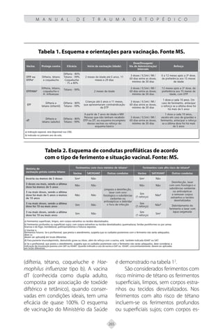 265
M A N U A L D E T R A U M A O R T O P É D I C O
(difteria, tétano, coqueluche e Hae-
mophilus influenzae tipo b). A vacina
dT (conhecida como dupla adulto,
composta por associação de toxóide
diftérico e tetânico), quando conser-
vadas em condições ideais, tem uma
eficácia de quase 100%. O esquema
de vacinação do Ministério da Saúde
é demonstrado na tabela 12
.
São considerados ferimentos com
risco mínimo de tétano os ferimentos
superficiais, limpos, sem corpos estra-
nhos ou tecidos desvitalizados. Nos
ferimentos com alto risco de tétano
incluem-se os ferimentos profundos
ou superficiais sujos; com corpos es-
Tabela 1. Esquema e orientações para vacinação. Fonte MS.
Tabela 2. Esquema de condutas profiláticas de acordo
com o tipo de ferimento e situação vacinal. Fonte: MS.
 