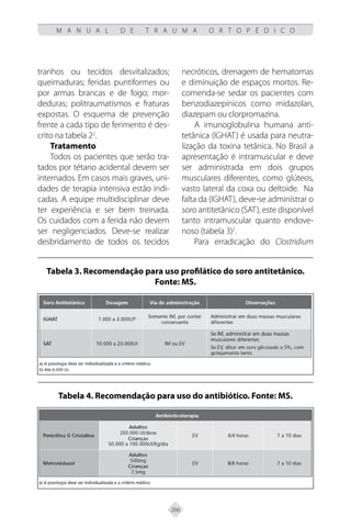 266
M A N U A L D E T R A U M A O R T O P É D I C O
tranhos ou tecidos desvitalizados;
queimaduras; feridas puntiformes ou
por armas brancas e de fogo; mor-
deduras; politraumatismos e fraturas
expostas. O esquema de prevenção
frente a cada tipo de ferimento é des-
crito na tabela 22
.
Tratamento
Todos os pacientes que serão tra-
tados por tétano acidental devem ser
internados. Em casos mais graves, uni-
dades de terapia intensiva estão indi-
cadas. A equipe multidisciplinar deve
ter experiência e ser bem treinada.
Os cuidados com a ferida não devem
ser negligenciados. Deve-se realizar
desbridamento de todos os tecidos
necróticos, drenagem de hematomas
e diminuição de espaços mortos. Re-
comenda-se sedar os pacientes com
benzodiazepínicos como midazolan,
diazepam ou clorpromazina.
A imunoglobulina humana anti-
tetânica (IGHAT) é usada para neutra-
lização da toxina tetânica. No Brasil a
apresentação é intramuscular e deve
ser administrada em dois grupos
musculares diferentes, como glúteos,
vasto lateral da coxa ou deltoide. Na
falta da (IGHAT), deve-se administrar o
soro antitetânico (SAT), este disponível
tanto intramuscular quanto endove-
noso (tabela 3)2
.
Para erradicação do Clostridium
Tabela 3. Recomendação para uso profilático do soro antitetânico.
Fonte: MS.
Tabela 4. Recomendação para uso do antibiótico. Fonte: MS.
 