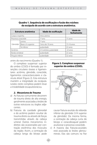 297
M A N U A L D E T R A U M A O R T O P É D I C O
antes do nascimento (Quadro 1).
O complexo suspensor superior
do ombro (CSSO) é formado por in-
serções circulares ósseas e ligamen-
tares: acrômio, glenóide, coracóide,
ligamentos coracoclaviculares e cla-
vícula distal (Figura 2). Esta estrutura
mantém a integridade da escápula.
Lesões neste complexo podem levar
a instabilidade escapulotorácica.
2. Mecanismo de Trauma
As fraturas comumente decorrem
a)
de trauma direto de alta energia,
geralmente associadas a lesões de
outras estruturas ou órgãos adja-
centes.
Fraturas da cavidade glenoidal
b)
e do acrômio podem resultar de
trauma direto ou através de forças
transmitidas através da cabeça
umeral. Outros mecanismos in-
diretos são ocasionados por con-
tração excêntrica dos músculos
da região. Assim, a contração da
cabeça longa do bíceps pode
Figura 2. Complexo suspensor
superior do ombro (CSSO).
Quadro 1. Sequência de ossificação e fusão dos núcleos
da escápula de acordo com a estrutura anatômica.
Estrutura anatômica Idade de ossificação
Idade de
fechamento
Corpo e espinha Intra-uterina
Processo coracóide 1º ano 15 anos
Glenóide
centro 1º ano
Base e ¼ superior Cerca de 10 anos 15-16 anos
¾ inferior puberdade 22 anos
Acrômio 2-5 centros: puberdade 22 anos
Borda vertebral puberdade 22 anos
Ângulo inferior puberdade 22 anos
causar fratura-avulsão do rebordo
inferior da glenóide (1/4 superior
da glenóide). Da mesma forma,
a contração da cabeça curta do
bíceps e coracobraquial podem
avulsionar o processo coracóide.
A maioria das fraturas-avulsões
c)
está associada às lesões glenou-
merais. Elas são comuns na fise
 