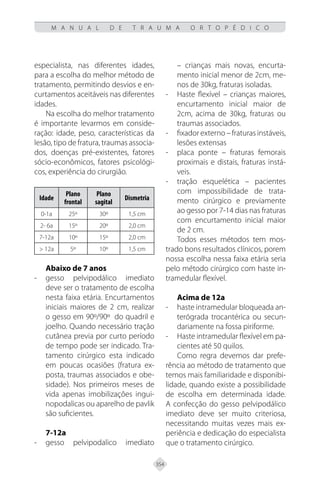 354
M A N U A L D E T R A U M A O R T O P É D I C O
especialista, nas diferentes idades,
para a escolha do melhor método de
tratamento, permitindo desvios e en-
curtamentos aceitáveis nas diferentes
idades.
Na escolha do melhor tratamento
é importante levarmos em conside-
ração: idade, peso, características da
lesão, tipo de fratura, traumas associa-
dos, doenças pré-existentes, fatores
sócio-econômicos, fatores psicológi-
cos, experiência do cirurgião.
Idade
Plano
frontal
Plano
sagital
Dismetria
0-1a 25º 30º 1,5 cm
2- 6a 15º 20º 2,0 cm
7-12a 10º 15º 2,0 cm
> 12a 5º 10º 1,5 cm
Abaixo de 7 anos
- gesso pelvipodálico imediato
deve ser o tratamento de escolha
nesta faixa etária. Encurtamentos
iniciais maiores de 2 cm, realizar
o gesso em 90º/90º do quadril e
joelho. Quando necessário tração
cutânea previa por curto período
de tempo pode ser indicado. Tra-
tamento cirúrgico esta indicado
em poucas ocasiões (fratura ex-
posta, traumas associados e obe-
sidade). Nos primeiros meses de
vida apenas imobilizações ingui-
nopodalicas ou aparelho de pavlik
são suficientes.
7-12a
- gesso pelvipodalico imediato
– crianças mais novas, encurta-
mento inicial menor de 2cm, me-
nos de 30kg, fraturas isoladas.
- Haste flexível – crianças maiores,
encurtamento inicial maior de
2cm, acima de 30kg, fraturas ou
traumas associados.
- fixador externo – fraturas instáveis,
lesões extensas
- placa ponte – fraturas femorais
proximais e distais, fraturas instá-
veis.
- tração esquelética – pacientes
com impossibilidade de trata-
mento cirúrgico e previamente
ao gesso por 7-14 dias nas fraturas
com encurtamento inicial maior
de 2 cm.
Todos esses métodos tem mos-
trado bons resultados clínicos, porem
nossa escolha nessa faixa etária seria
pelo método cirúrgico com haste in-
tramedular flexível.
Acima de 12a
- haste intramedular bloqueada an-
terógrada trocantérica ou secun-
dariamente na fossa piriforme.
- Haste intramedular flexível em pa-
cientes até 50 quilos.
Como regra devemos dar prefe-
rência ao método de tratamento que
temos mais familiaridade e disponibi-
lidade, quando existe a possibilidade
de escolha em determinada idade.
A confecção do gesso pelvipodálico
imediato deve ser muito criteriosa,
necessitando muitas vezes mais ex-
periência e dedicação do especialista
que o tratamento cirúrgico.
 