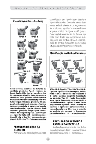 51
M A N U A L D E T R A U M A O R T O P É D I C O
Classificação Gross-Idelberg
Gross-Ideberg classifica as fraturas da
cavidade glenóidea: Tipo I – fraturas da
borda da glenóide; tipo Ia – anterior; e tipo
Ib – posterior; tipo II – fratura transversa
através da fossa glenóide com fragmento
triangular inferior deslocado; tipo III - fra-
tura oblíqua através da glenóide, dirigida
parabordasuperiordaescápulaefreqüen-
temente associada à fratura ou luxação
acromioclavicular; tipo IV - fratura hori-
zontal da glenóide, dirigida para a borda
medial da escápula; tipo Va - combinação
dos tipos II e IV; tipo Vb – combinação dos
tipos III e IV e tipo Vc – combinação dos
tiposII,III,IV;etipoVI–Fraturacominutiva.
Fraturas do colo da
glenoide
Asfraturasdocolodaglenoidesão
classificadas em tipo I – sem desvio e
tipo II desviadas. Consideramos des-
vio se a distância entre os fragmentos
for maior ou igual a 1cm e o desvio
angular maior ou igual a 40 graus.
Quando há associação da fratura do
colo com lesão do mecanismo sus-
pensório do ombro (CSSO), chama-
mos de ombro flutuante, que é uma
situação potencialmente instável.
Classificação do Ombro Flutuante
ATipo IA; B,Tipo IB; C,Tipo II; D,Tipo IIIA: E,
Tipo IIIB. Tipo I – Lesão óssea pura, subdi-
viide-se em Ia – colo + base do coracóide; e
IB – colo + clavícula e espinha de escápula
ou acrômio. Tipo II – lesão ligamentar
pura: colo + ligamentos coracoacromial e
coracoclaviculares. Tipo III – lesão óssea
e ligamentar; Tipo IIIa – colo + diáfise da
clavícula + ligamentos coracoacromiais e
coracoclaviculares e IIIb – colo + acrômio
ou espinha da escapula + ligamentos
coracoclaviculares e coracoacromiais..
Fraturas do acrômio e
espinha da escápula
A classificação proposta por Kuhn
e colaboradores. Tipo I – com mínimo
deslocamento; tipo II - deslocadas.
TIPO I - A
TIPO II - A
TIPO I - B
TIPO II
TIPO III
TIPO IV
TIPO V - A
TIPO V - B
TIPO V - C
TIPO VI
 