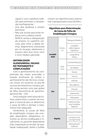 75
M A N U A L D E T R A U M A O R T O P É D I C O
cápula e usar o parafuso male-
olar para promover a compres-
são interfragmentar.
- Usar dois parafusos e sempre
bicorticais
- Não usar arruela para evitar im-
pacto com a cabeça umeral
- NUNCA, aceitar a sobreposição
do enxerto na superfície arti-
cular, para evitar a rápida do-
ença degenerativa provocada
por tal situação, idealmente o
enxerto deve ficar entre 1mm
e 2mm medial a glenoide.
Instabilidade
Glenoumeral: Falhas
no Tratamento e
Complicações
Com o aprimoramento da com-
preensão das lesões associadas à
luxação recidivante do ombro e
aprimoramento das técnicas cirúrgi-
cas, houve um aumento na taxa de
sucesso do tratamento cirúrgico, po-
rém ainda persiste uma taxa global
de falha (recorrência) de aproxima-
damente 0% - 15%.
Uma avaliação meticulosa da his-
tória, exame físico e exames de ima-
gens é essencial para se determinar
a causa da falha e planejar o trata-
mento mais adequado.
Geralmente, as causas de falha
da estabilização cirúrgica são cirur-
gião dependente (diagnóstico in-
correto ou técnica inadequada e in-
suficiente) ou paciente-dependente
(não cooperação ou tecidos de qua-
lidade inadequada). Stehle e Gohlke
criaram um algorítimo para sistema-
tizar a pesquisa pela causa da falha.
Algoritimo para Determinação
da Causa da Falha da
Estabilização Cirúrgica
Instabili-
dade
Estrutu-
ral
Manguito Rotador
Complexo
Lábio-Capsula-
Ligamento
Congruência
Óssea
Dinâ-
mica
Controle Muscular
Dor Reflexa
Paresia
Dor
Aguda
Trauma
Infecção
Crônica
Neurogênica
Articular
Subacromial
Inflamatória
Síndrome Dolo-
rosa Complexa
Regional
Rigidez
Manguito Rotador
Complexo Cap-
sulo-ligamentar
Inflamatória/Ar-
trofibrose
 
